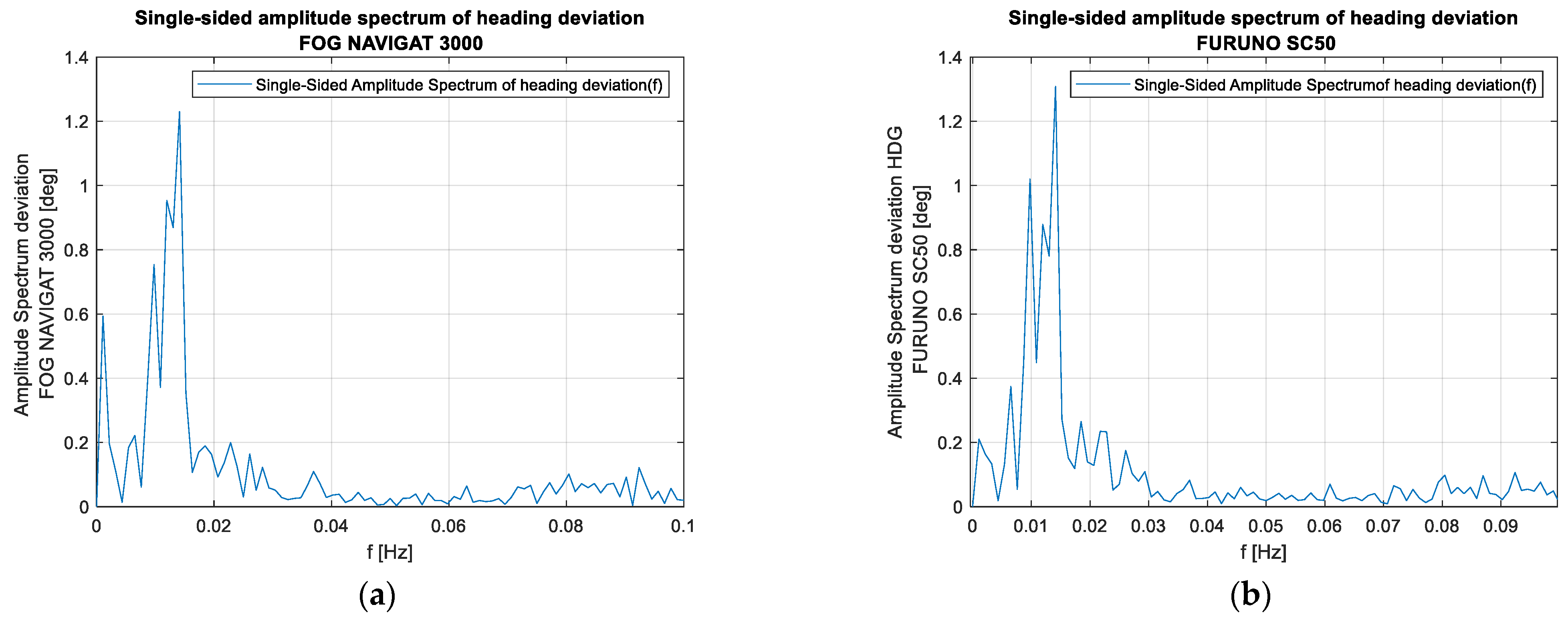 Sensors 23 01254 g006