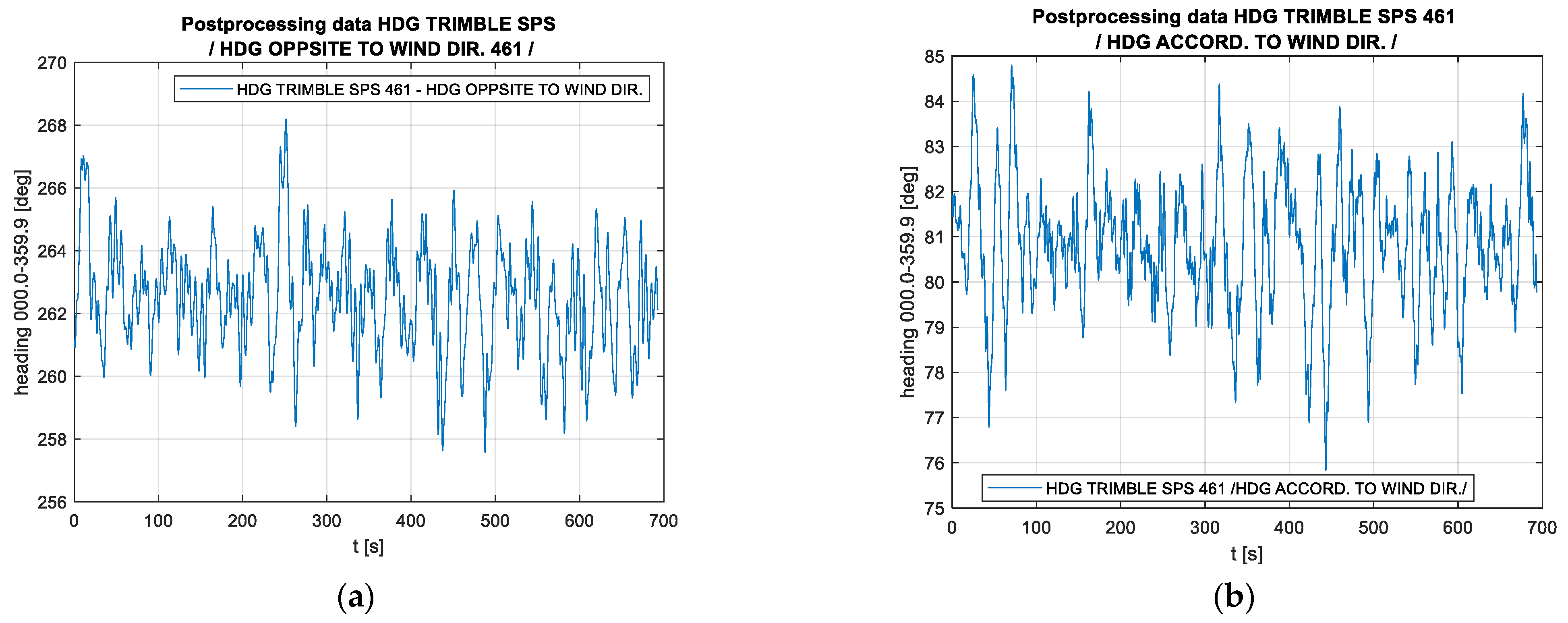 Sensors 23 01254 g007