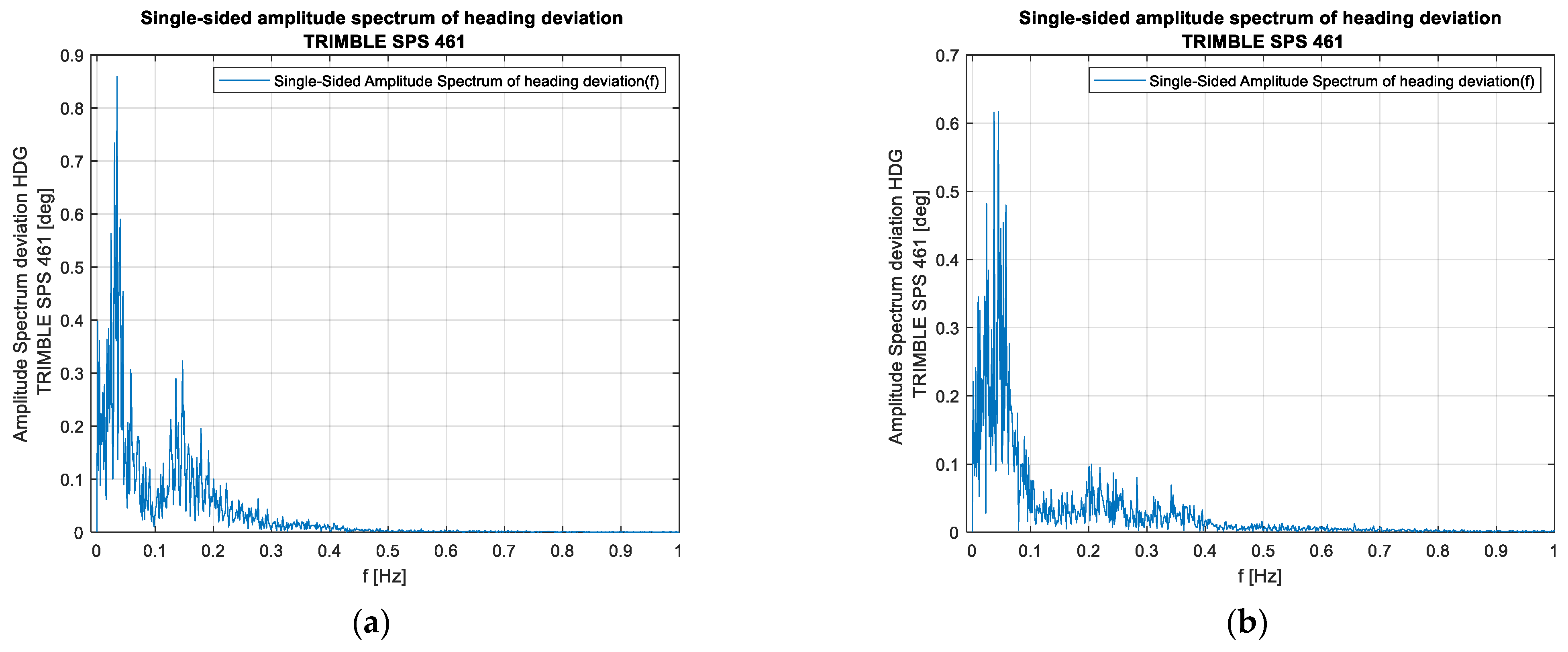 Sensors 23 01254 g008