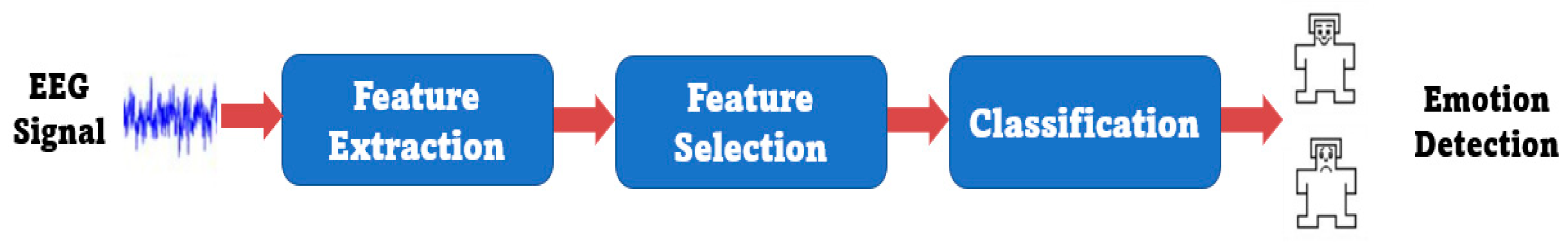 Sensors 23 01255 g006