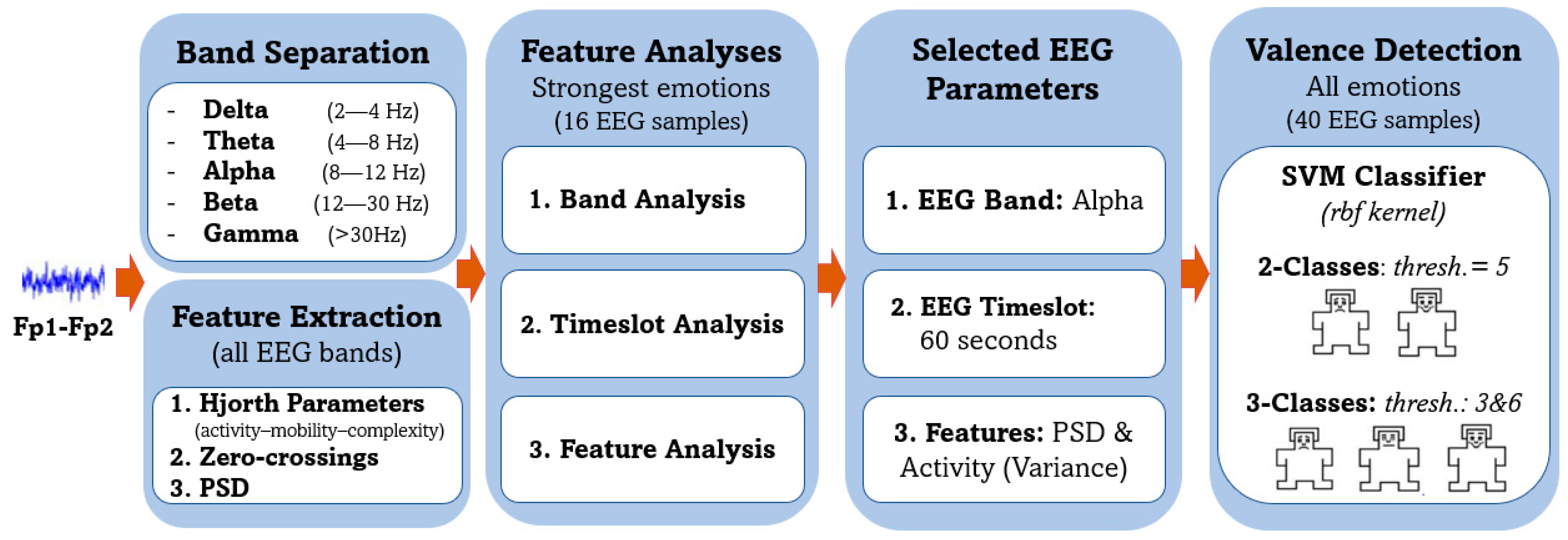 Sensors 23 01255 g008