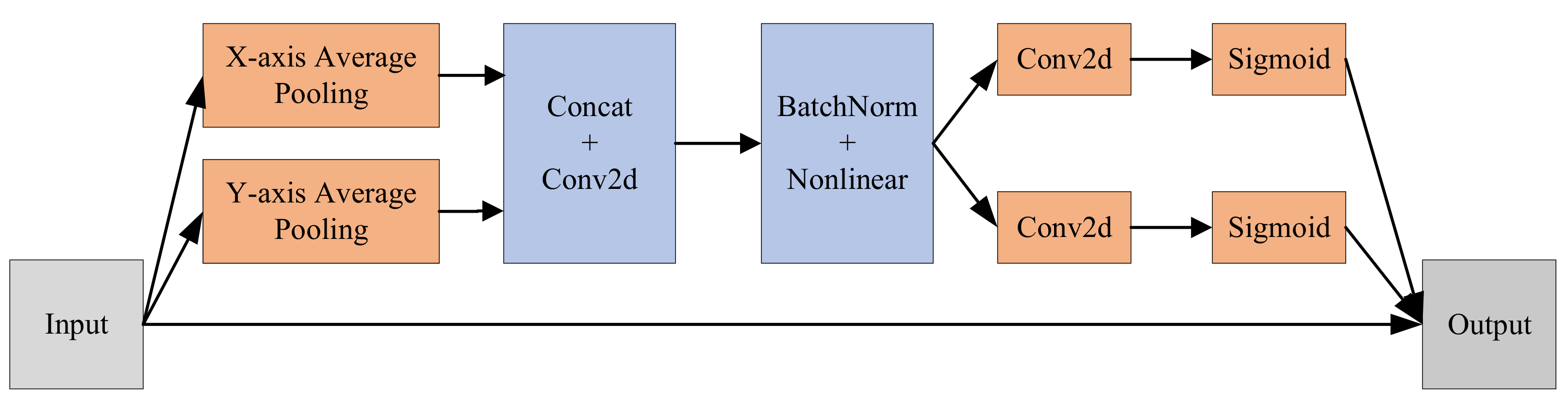 Sensors 23 01256 g003 Sensors 23 01256 g003