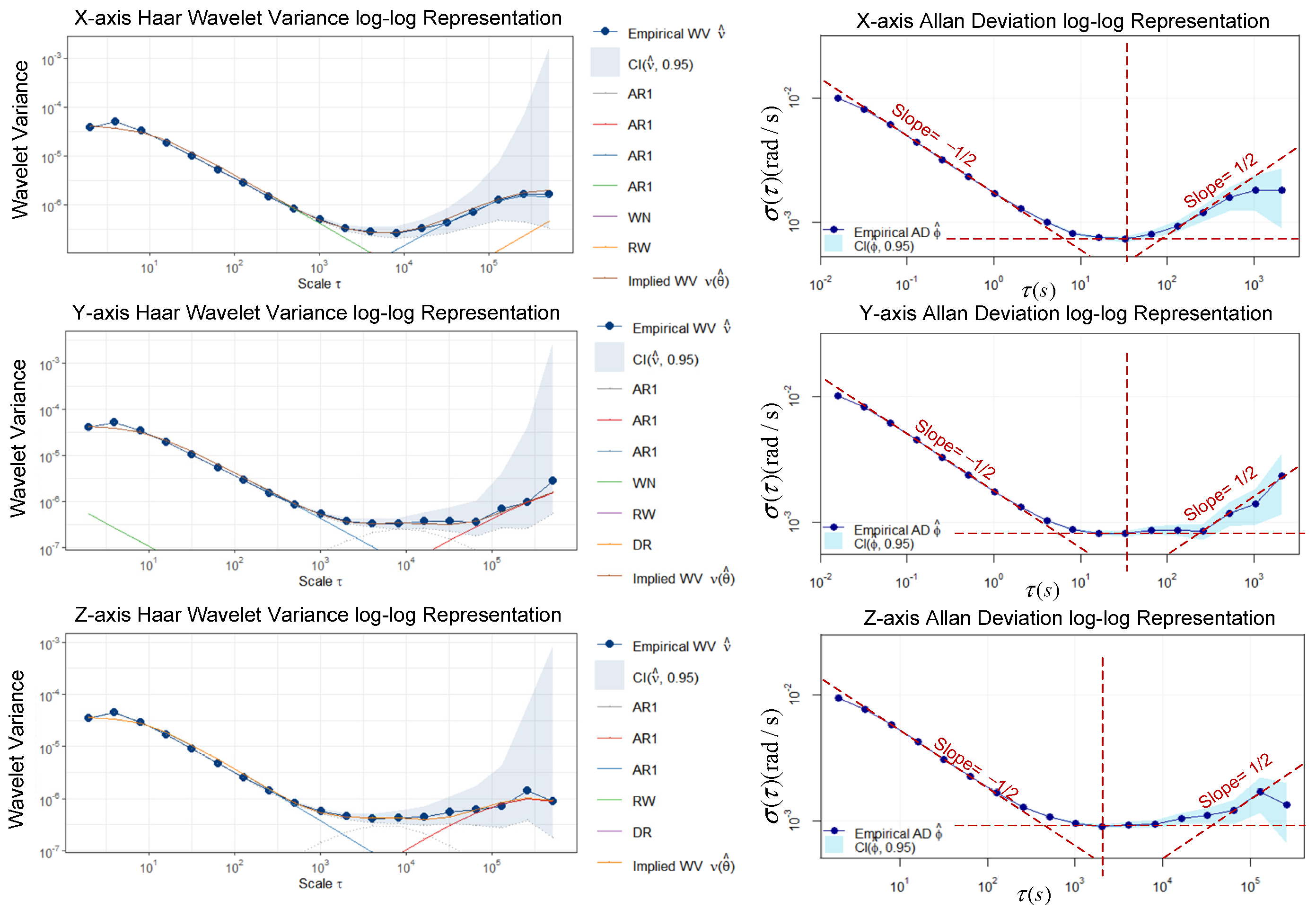 Sensors 23 01257 g005