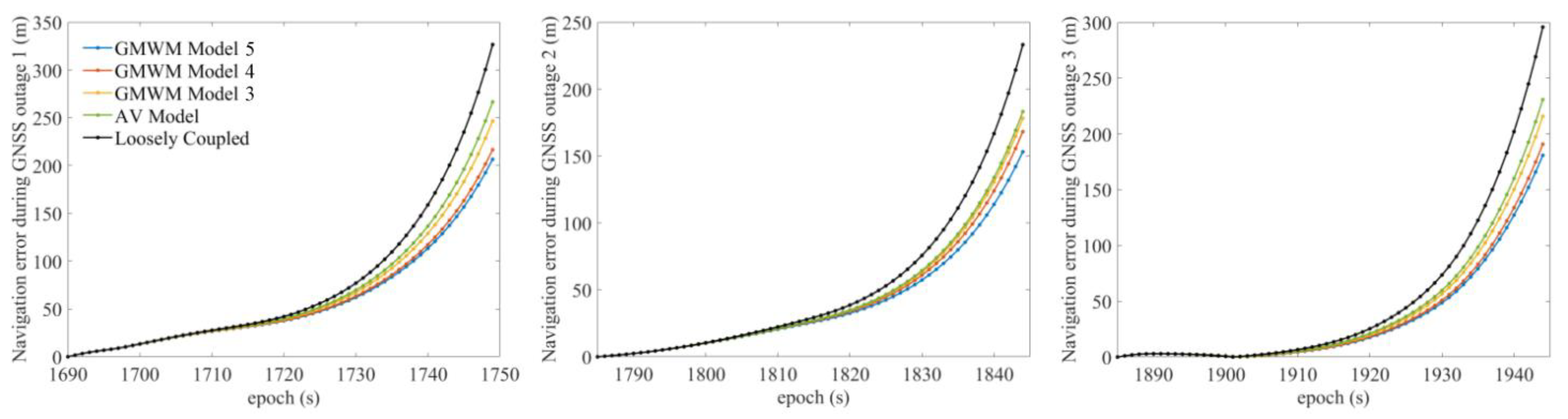 Sensors 23 01257 g006