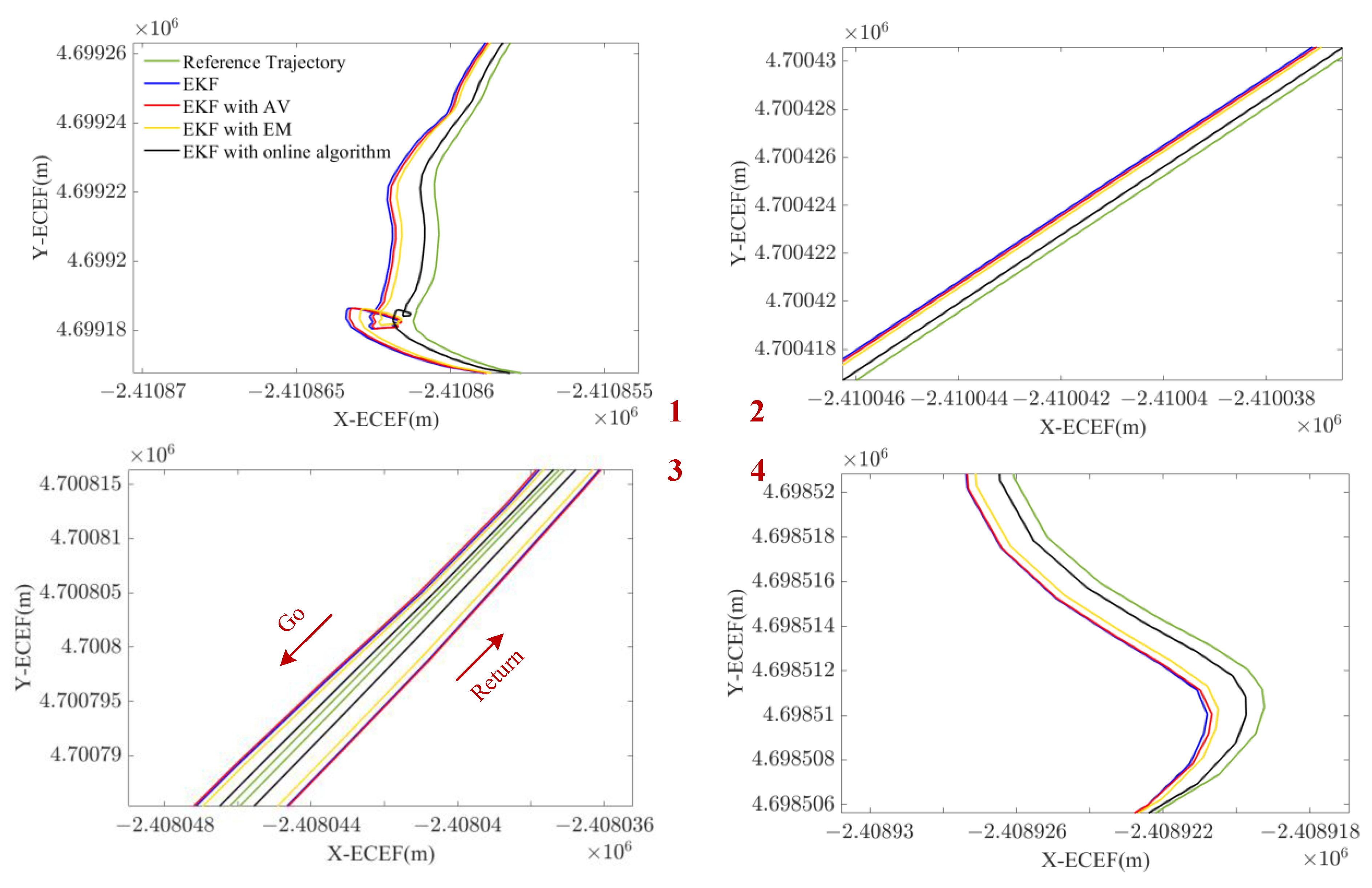 Sensors 23 01257 g010