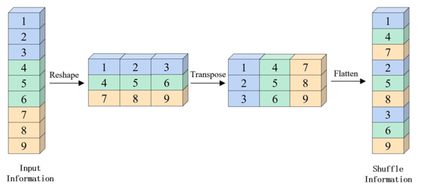 Sensors | Free Full-Text | Method of Building Detection in Optical ...