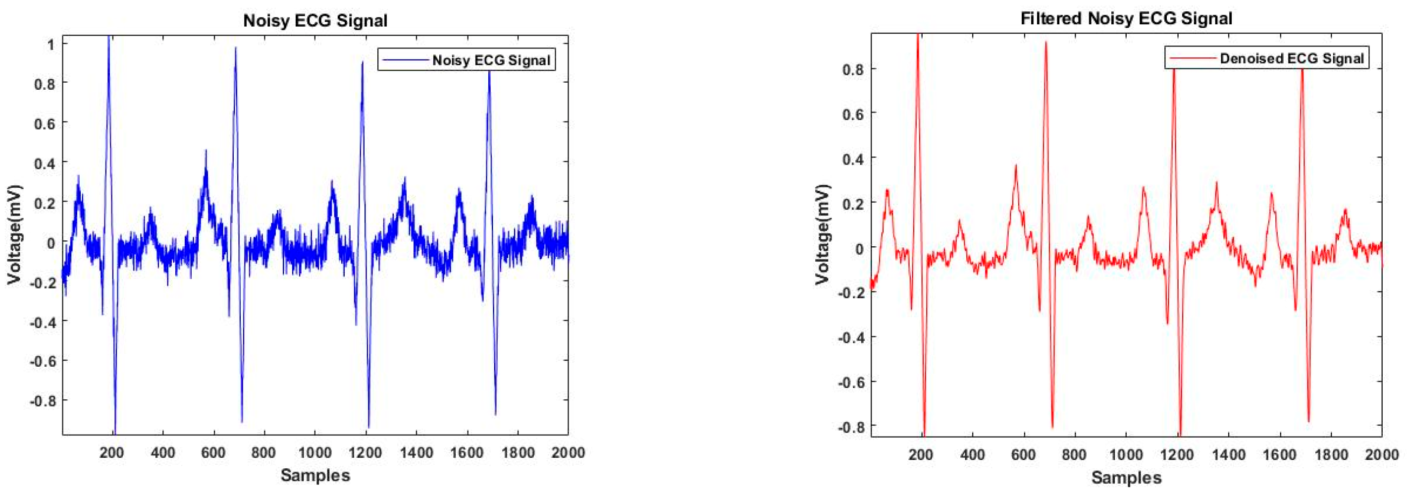 Sensors 23 01259 g002 Sensors 23 01259 g002