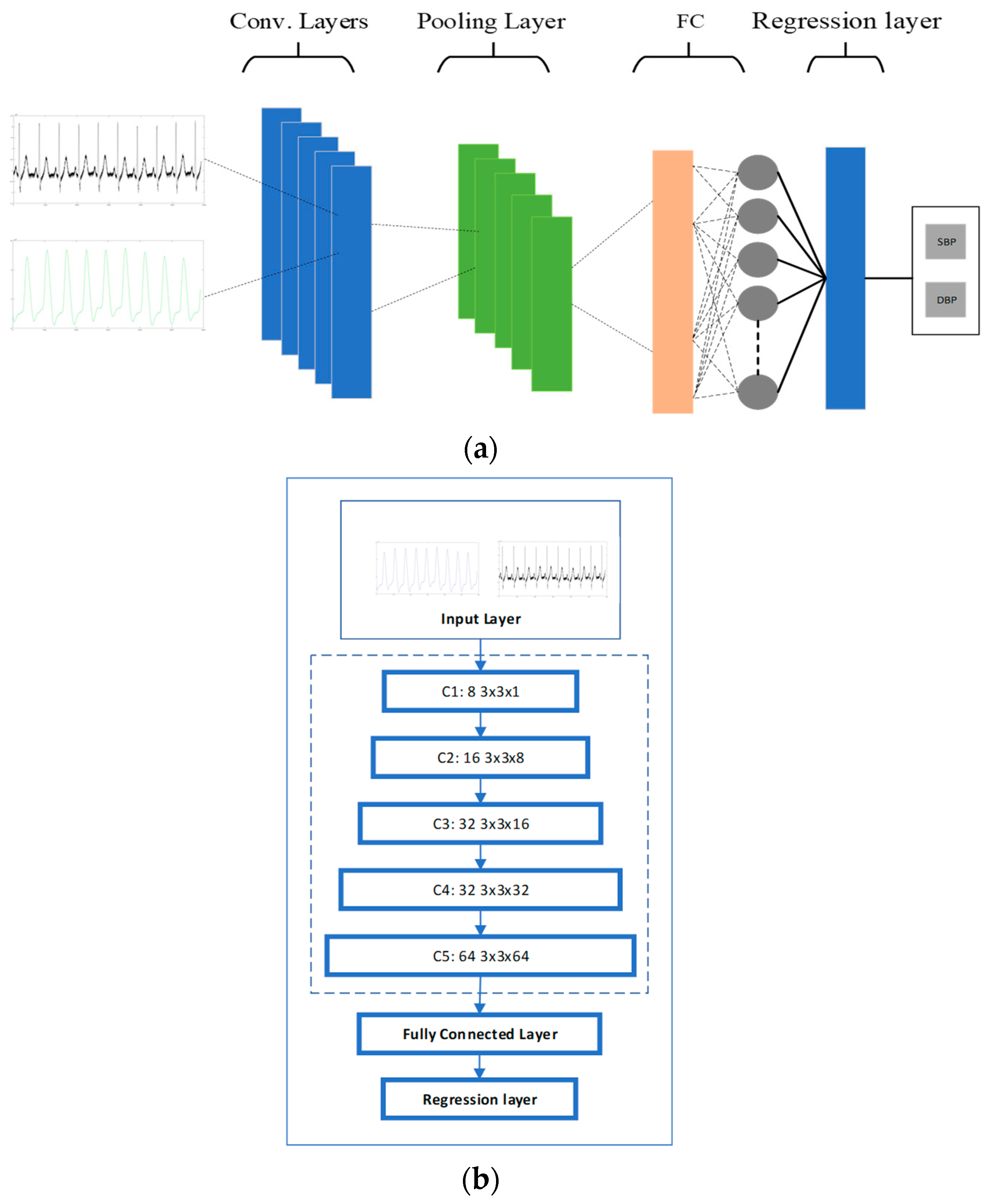 Sensors 23 01259 g005 Sensors 23 01259 g005