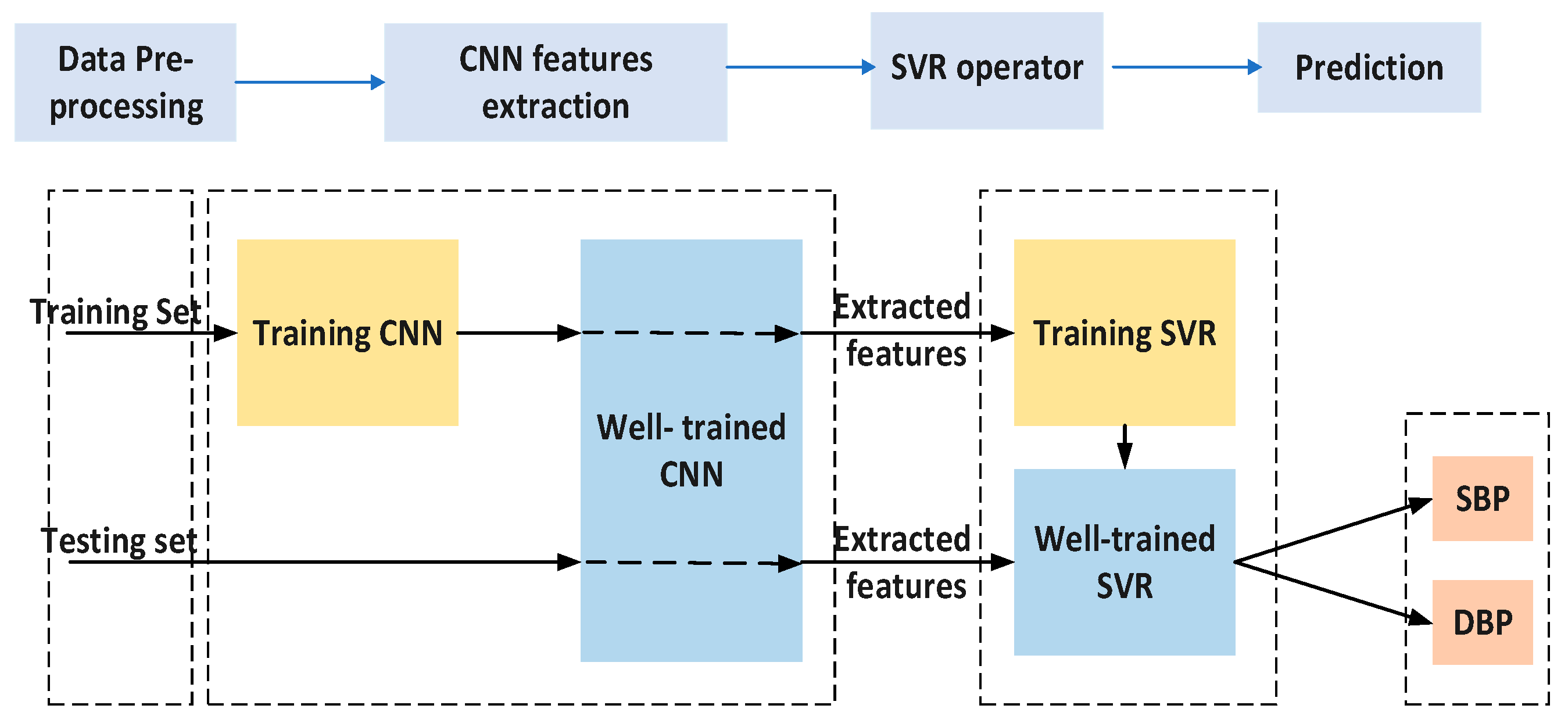 Sensors 23 01259 g007 Sensors 23 01259 g007