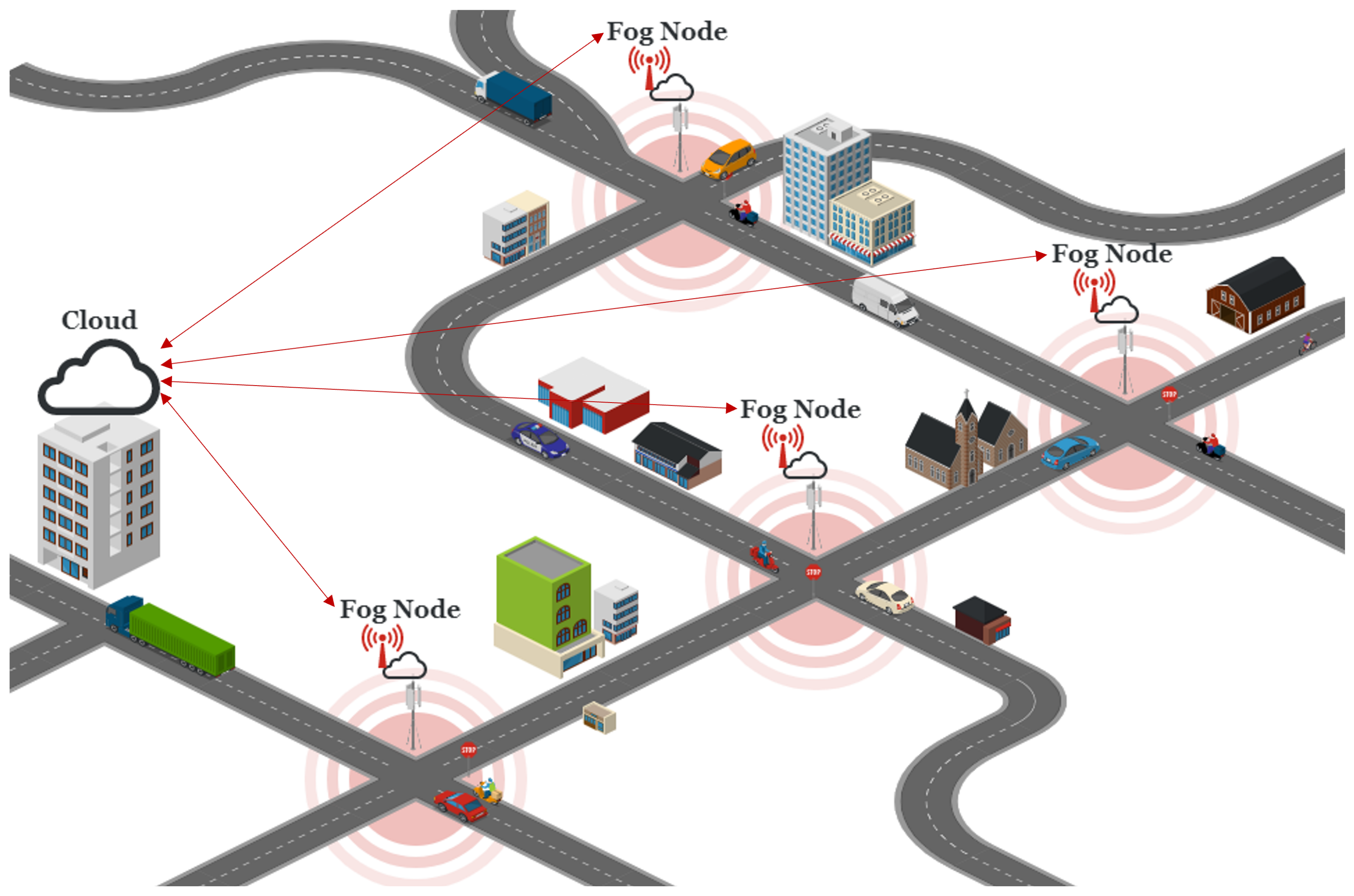 Sensors 23 01260 g002