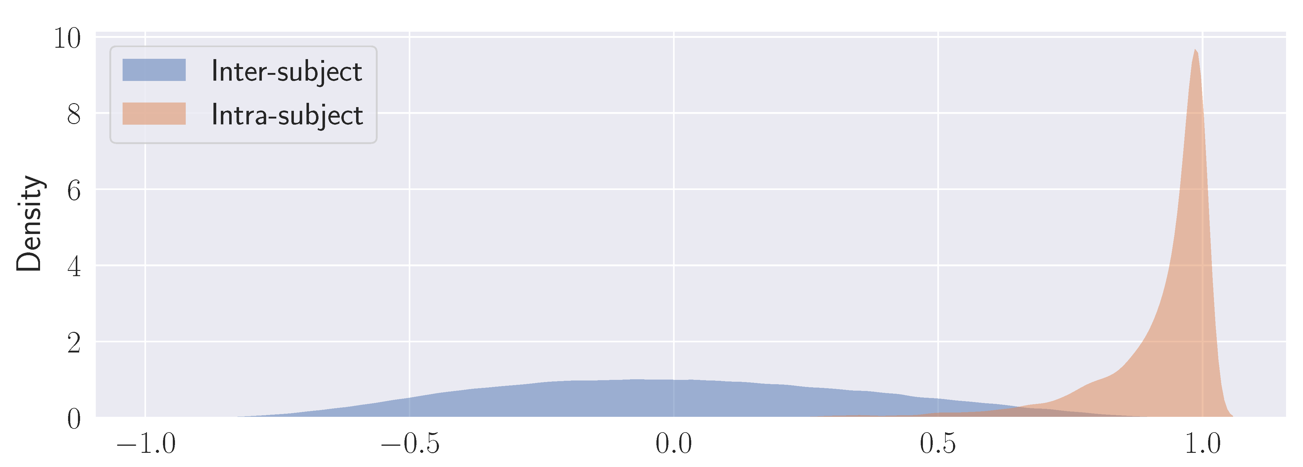 Sensors 23 01262 g009