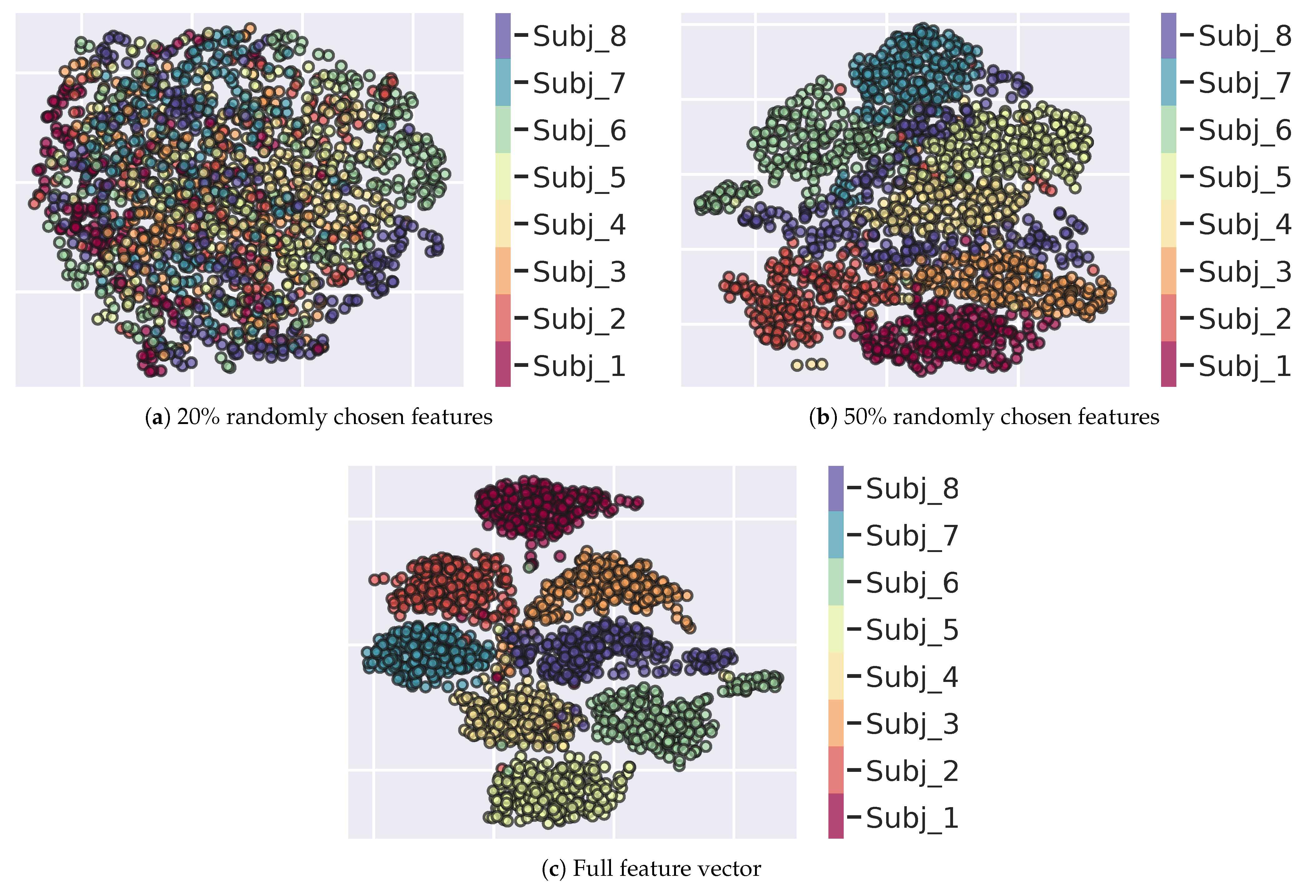 Sensors 23 01262 g010