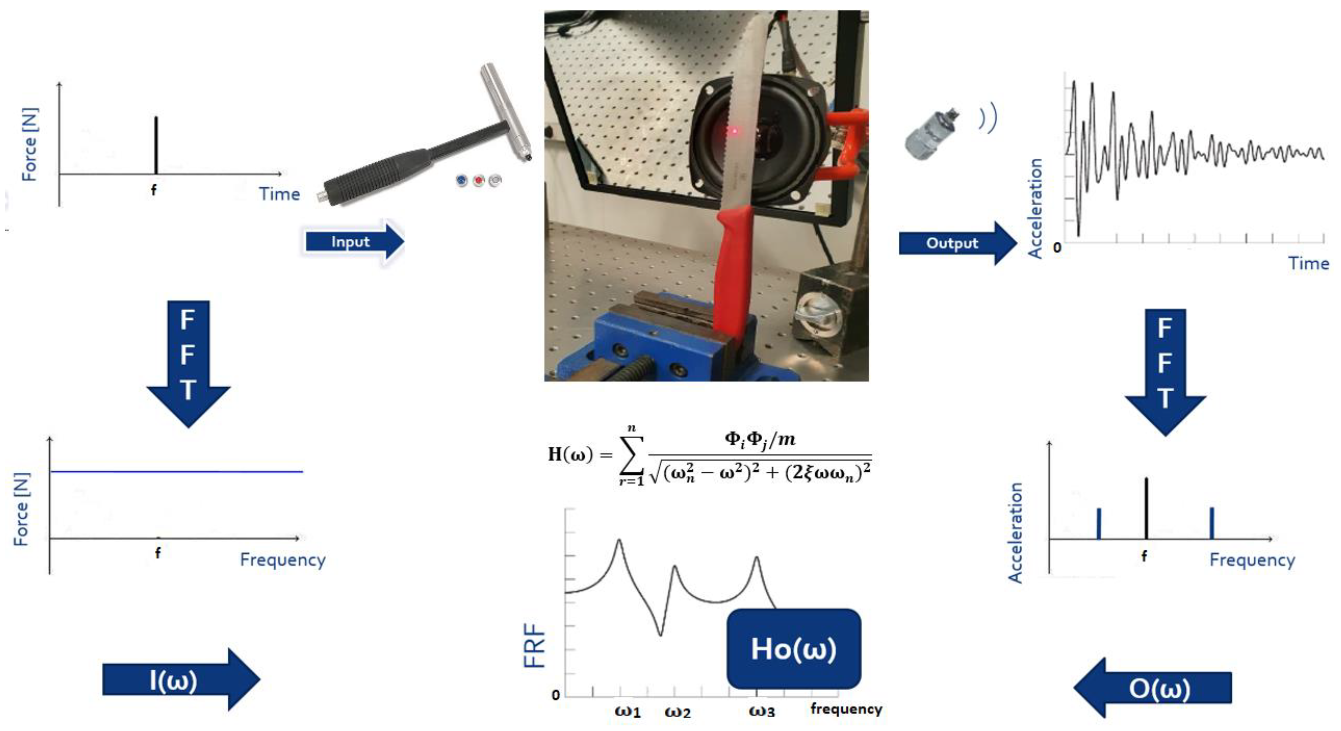 Sensors 23 01263 g001 Sensors 23 01263 g001