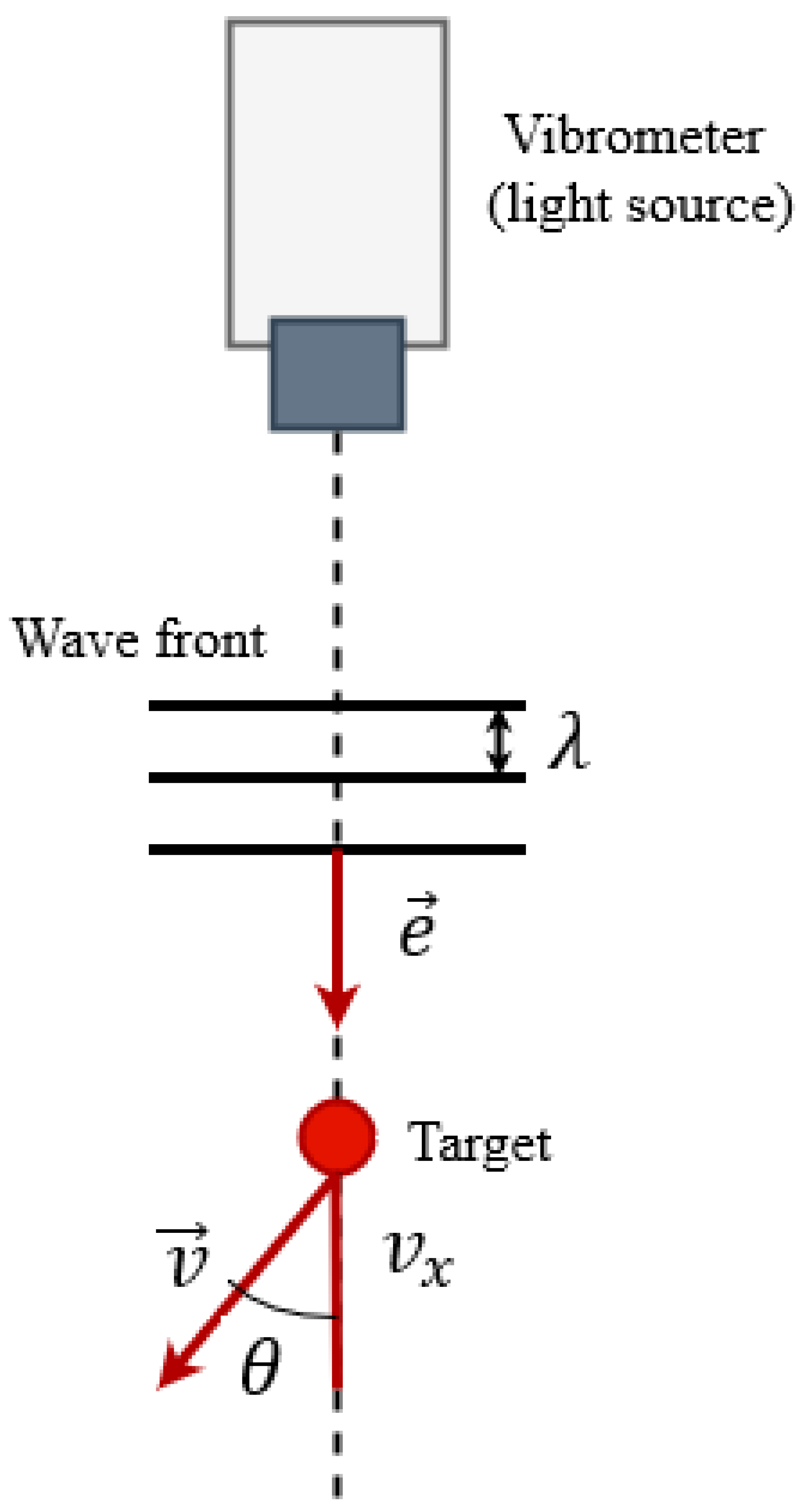 Sensors 23 01263 g003 Sensors 23 01263 g003