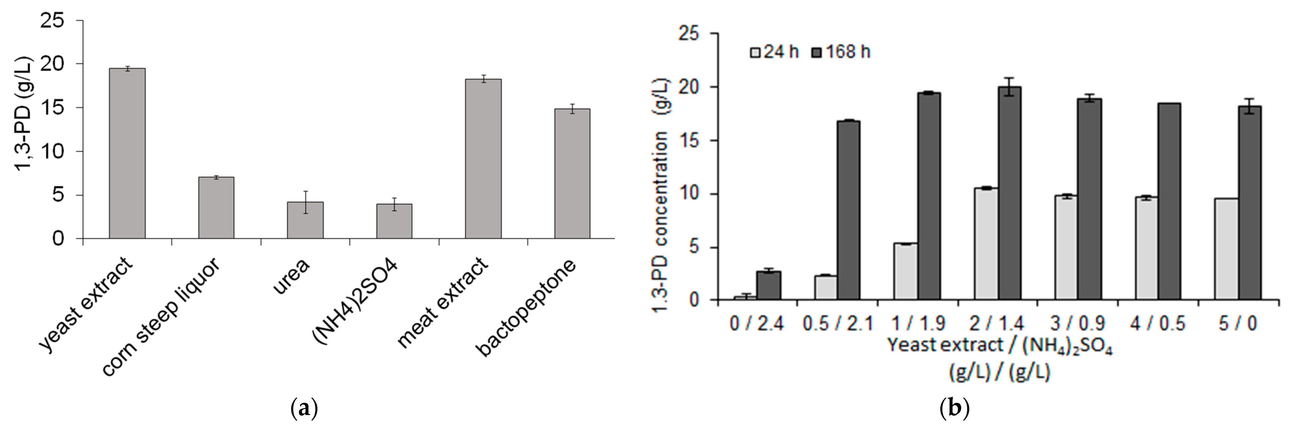 Sensors 23 01266 g001