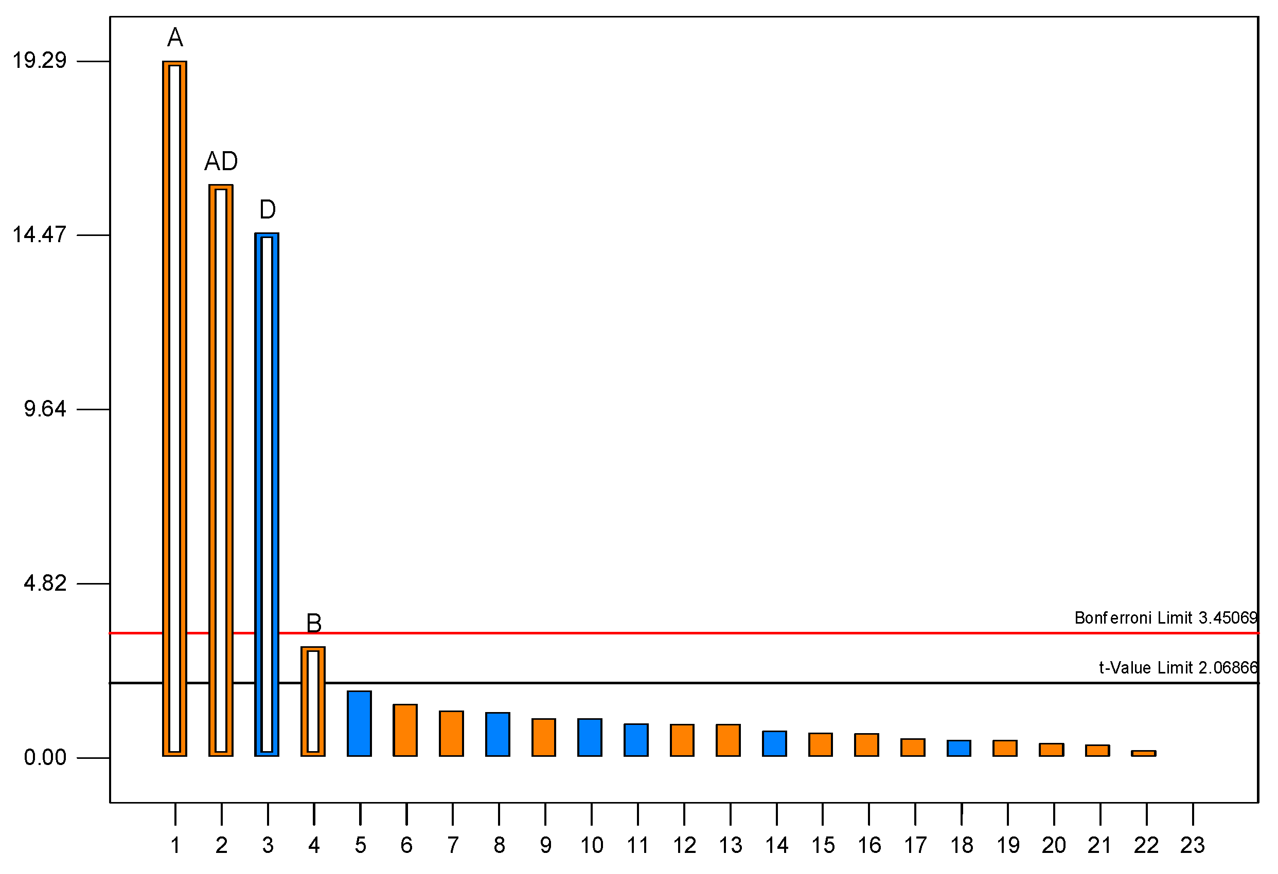 Sensors 23 01266 g002