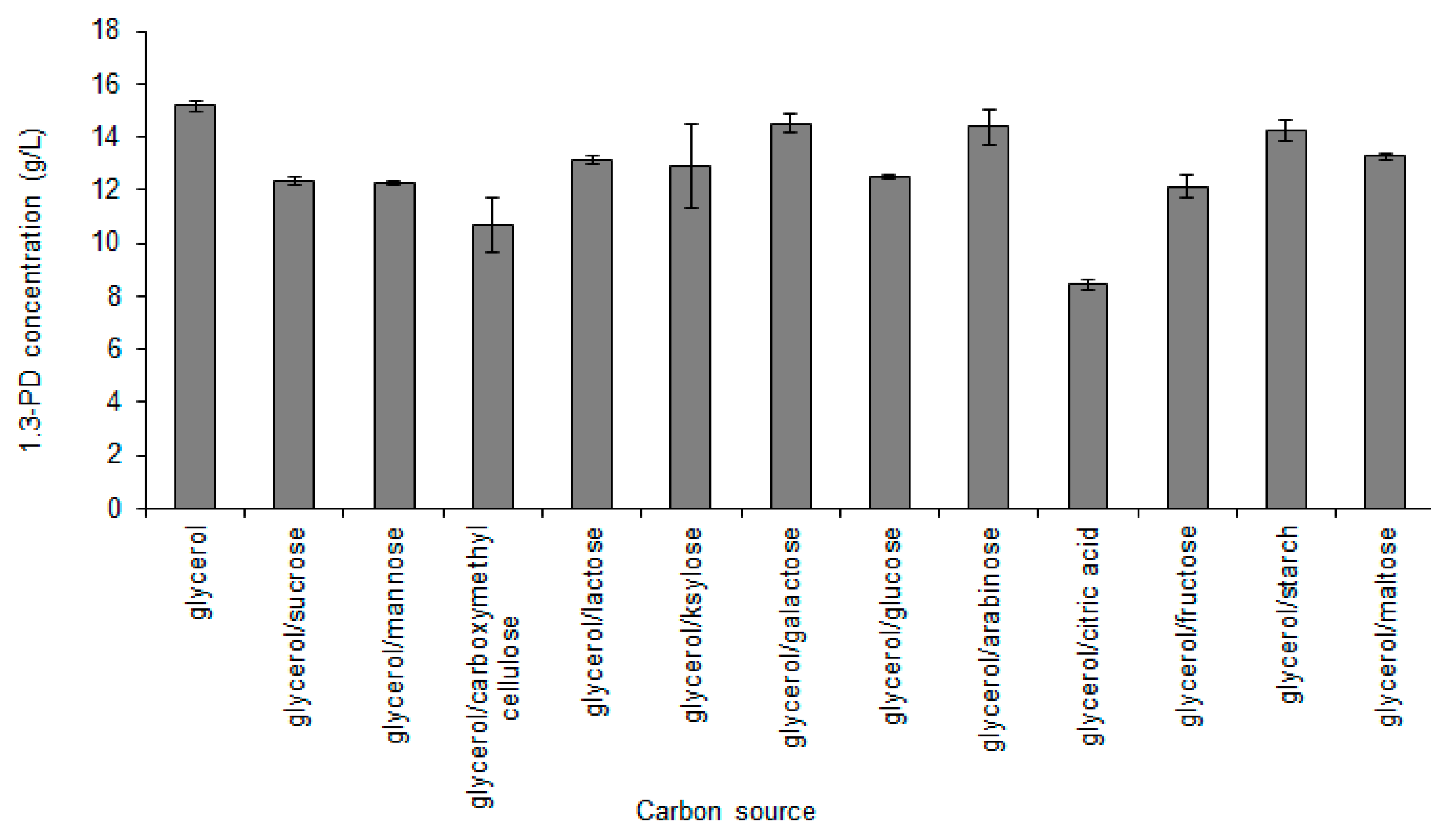 Sensors 23 01266 g003