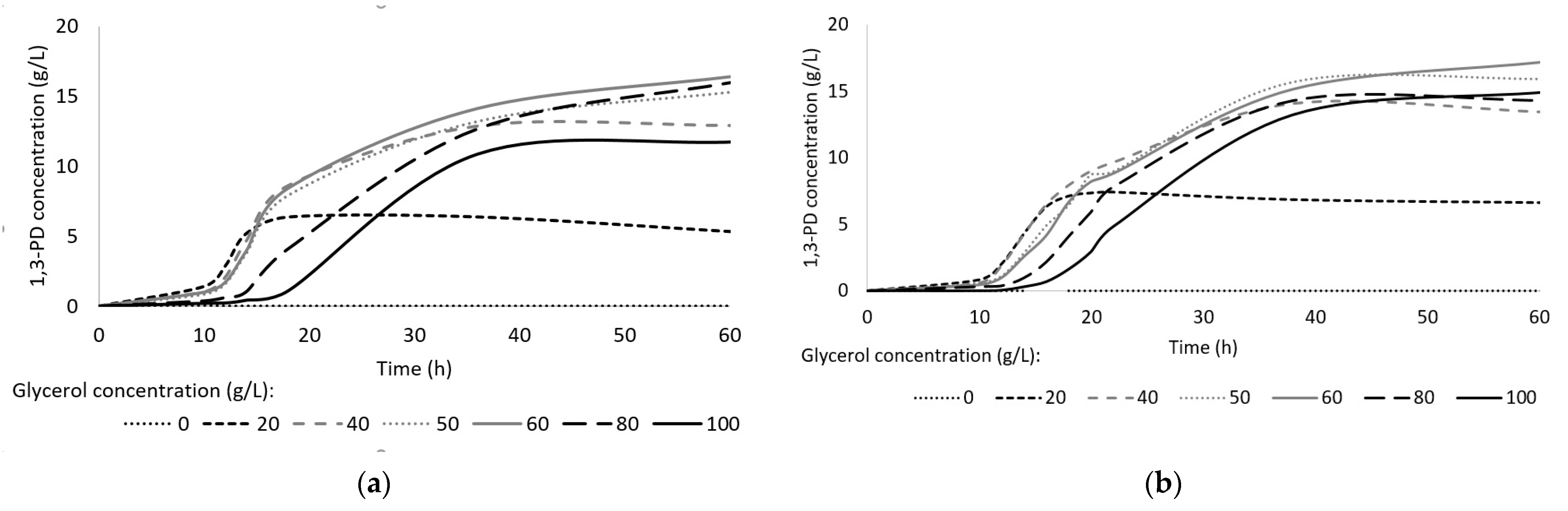Sensors 23 01266 g004