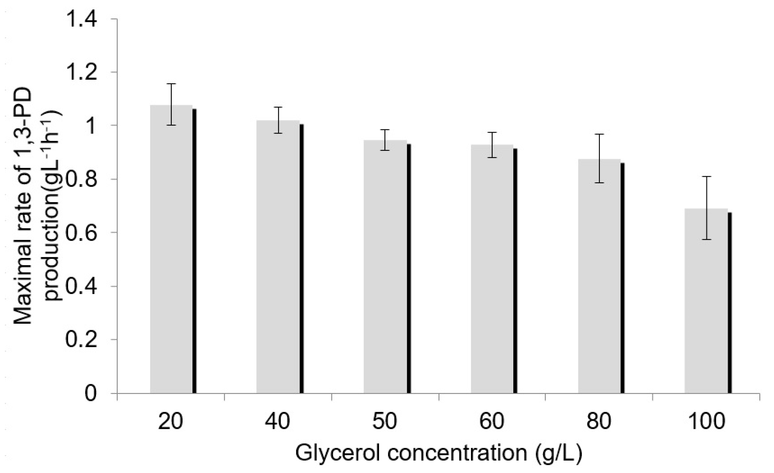 Sensors 23 01266 g005