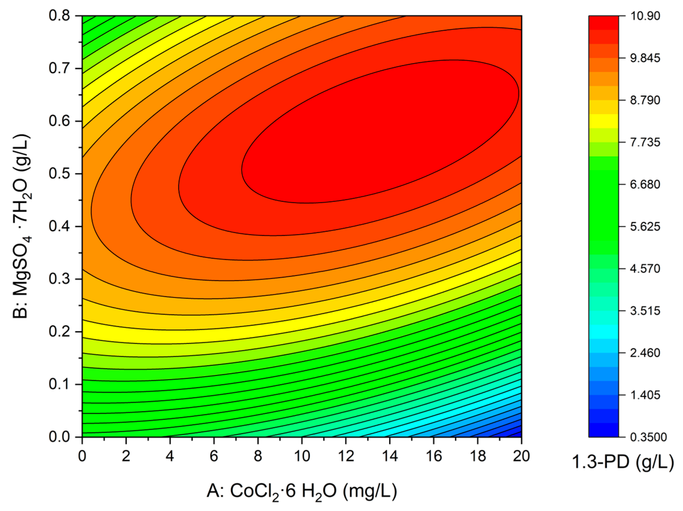 Sensors 23 01266 g006