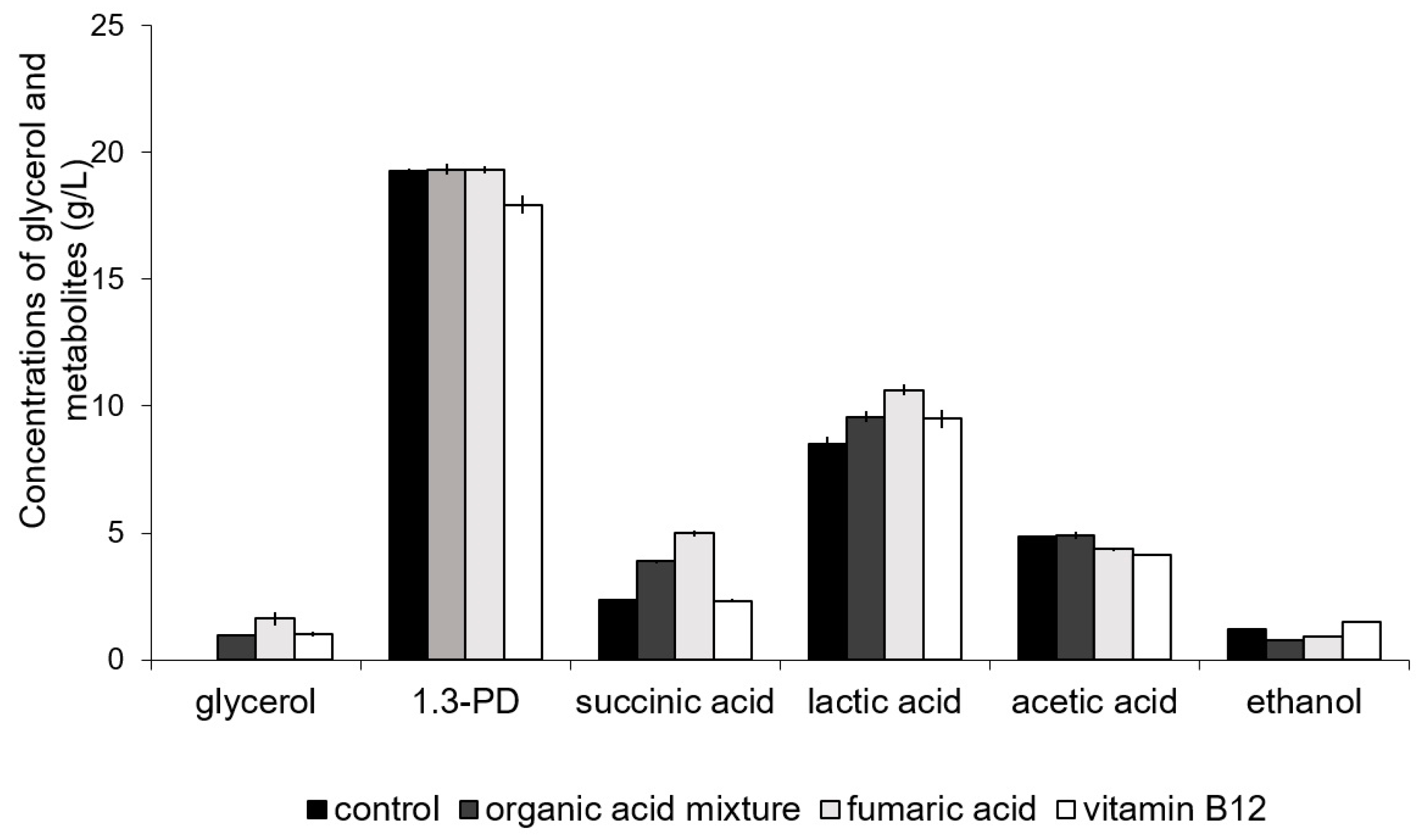 Sensors 23 01266 g007