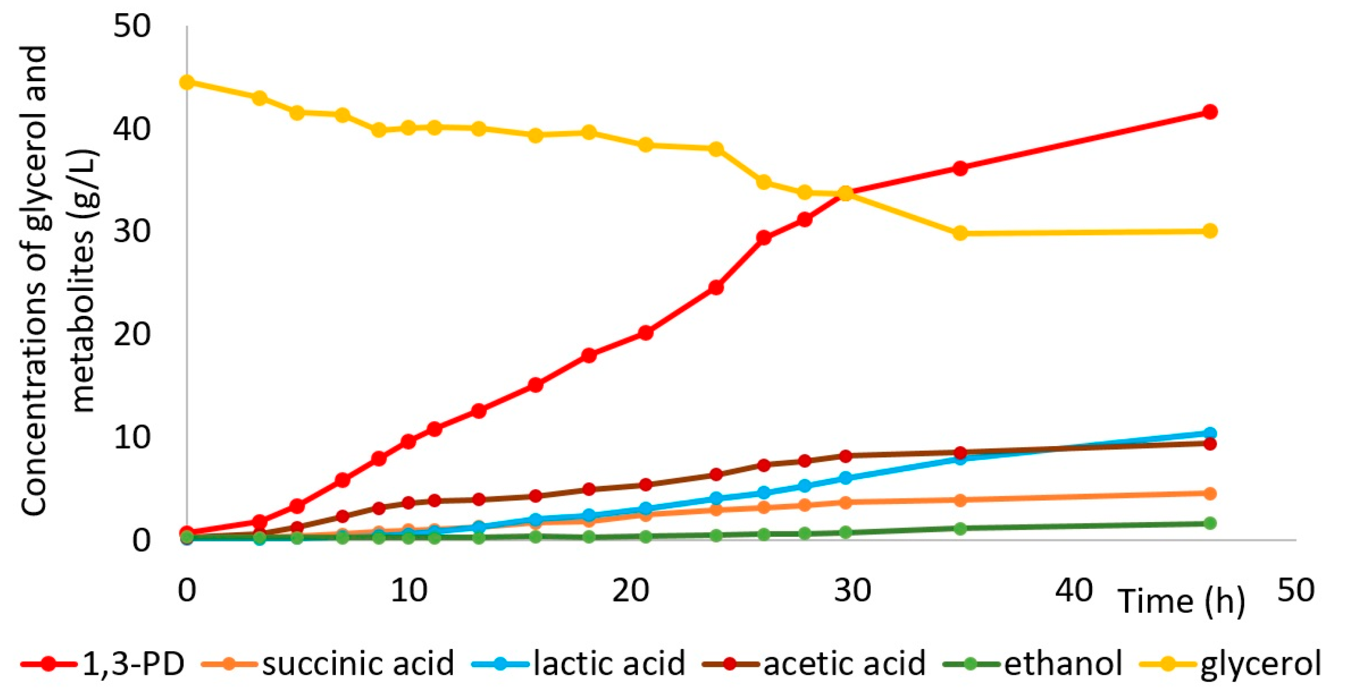 Sensors 23 01266 g008