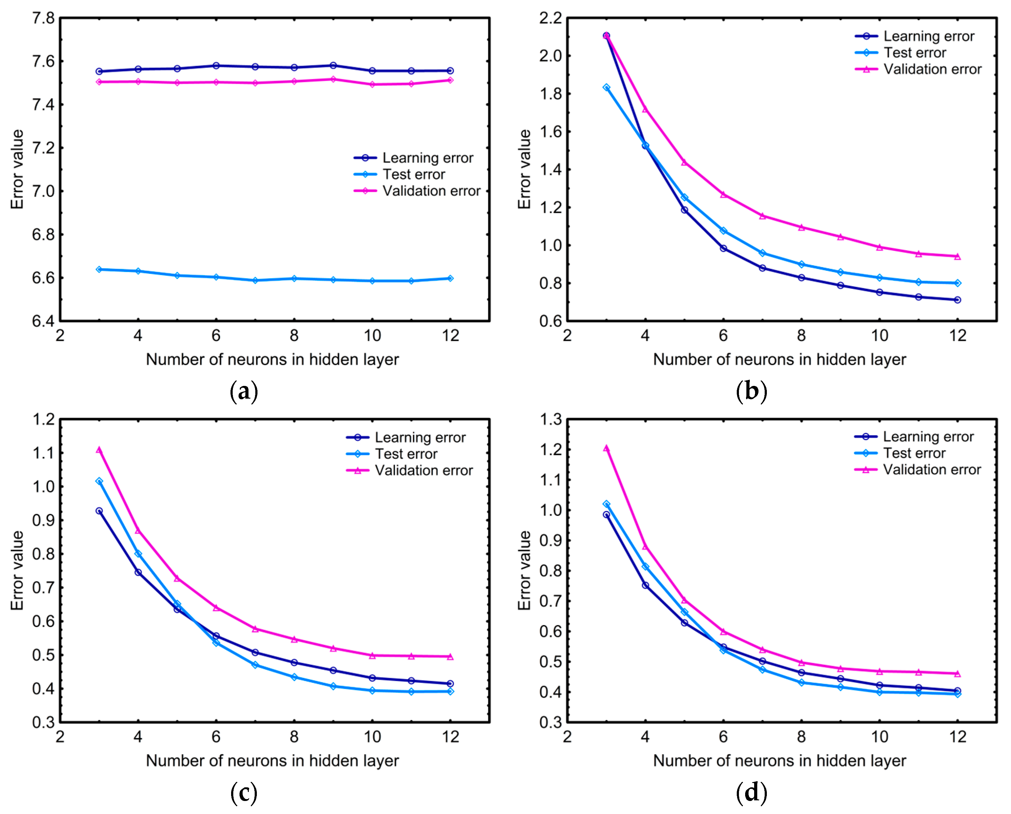 Sensors 23 01266 g009