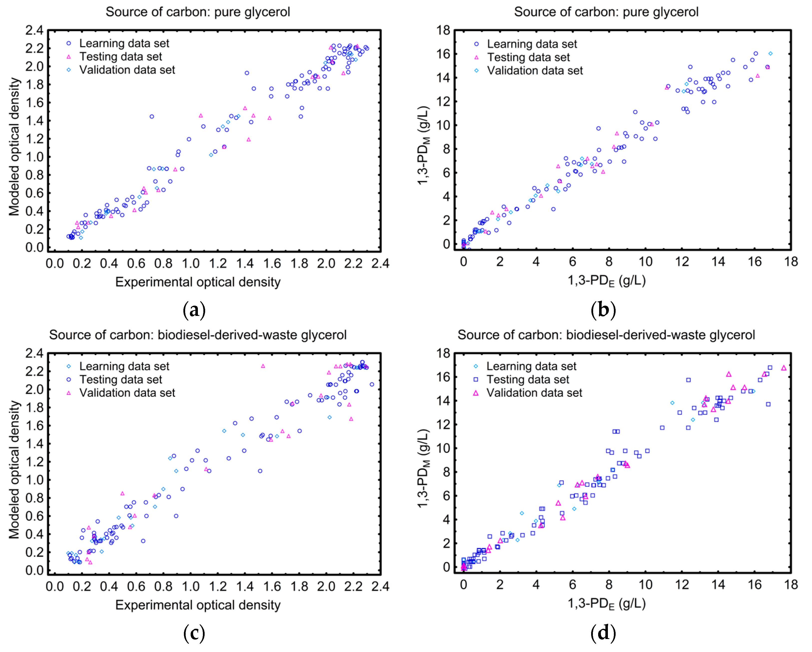 Sensors 23 01266 g010