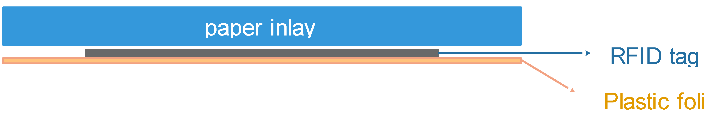 Sensors 23 01268 g001