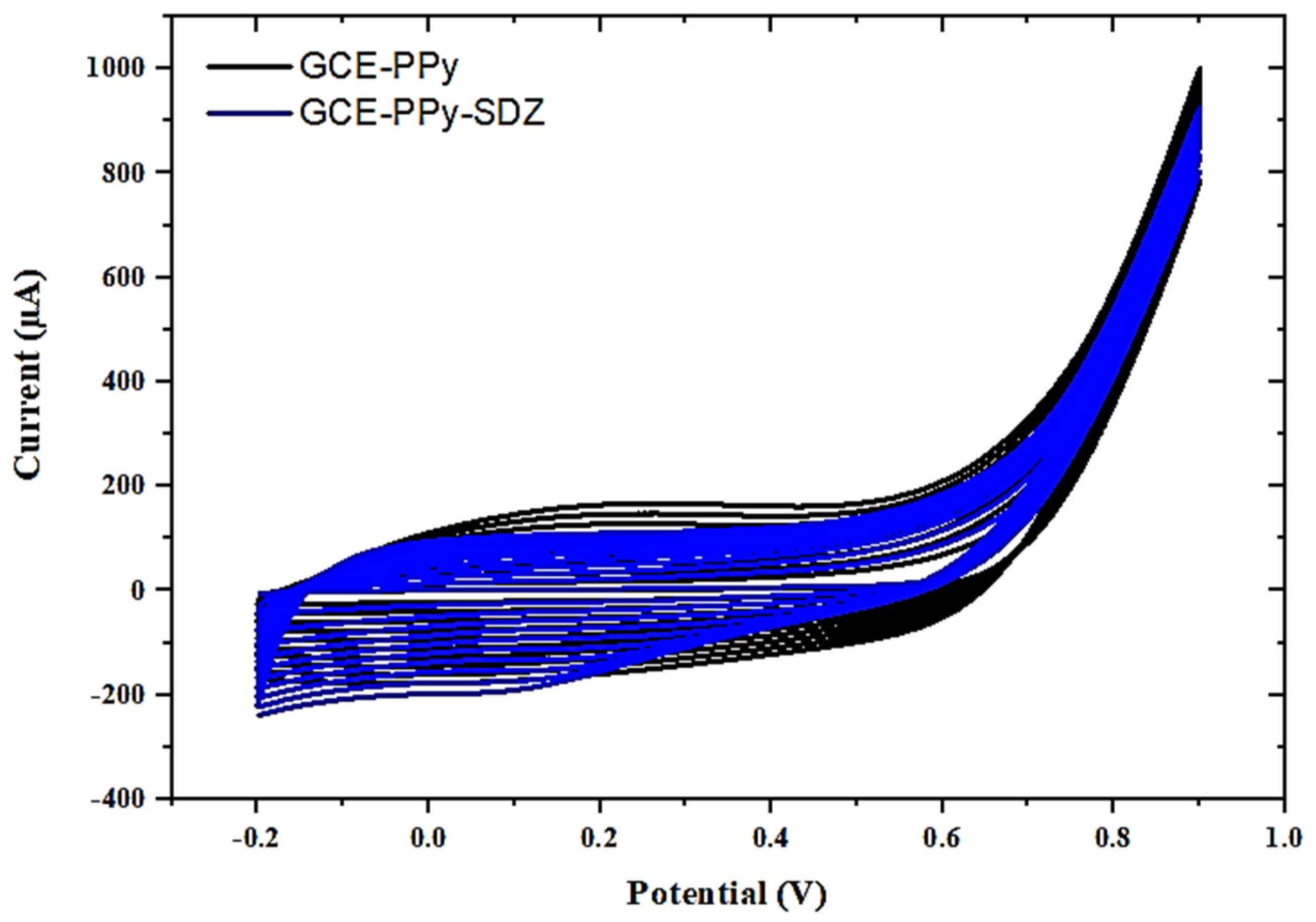 Sensors 23 01270 g001 Sensors 23 01270 g001