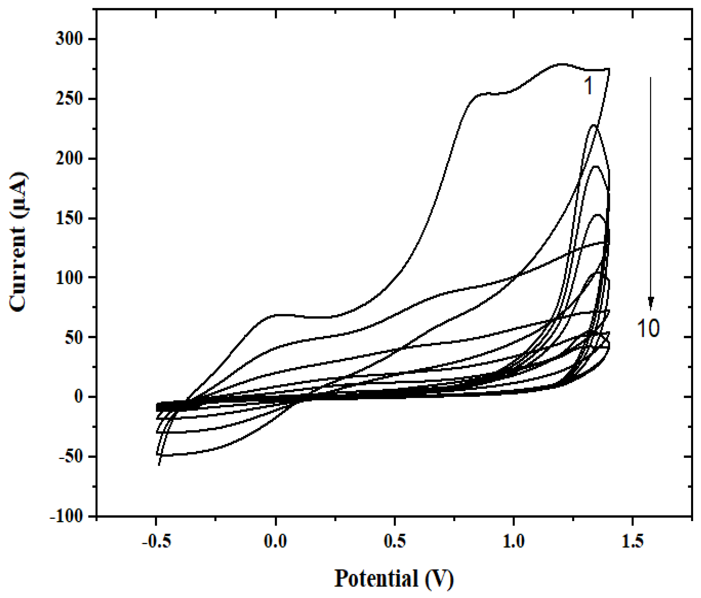 Sensors 23 01270 g003 Sensors 23 01270 g003