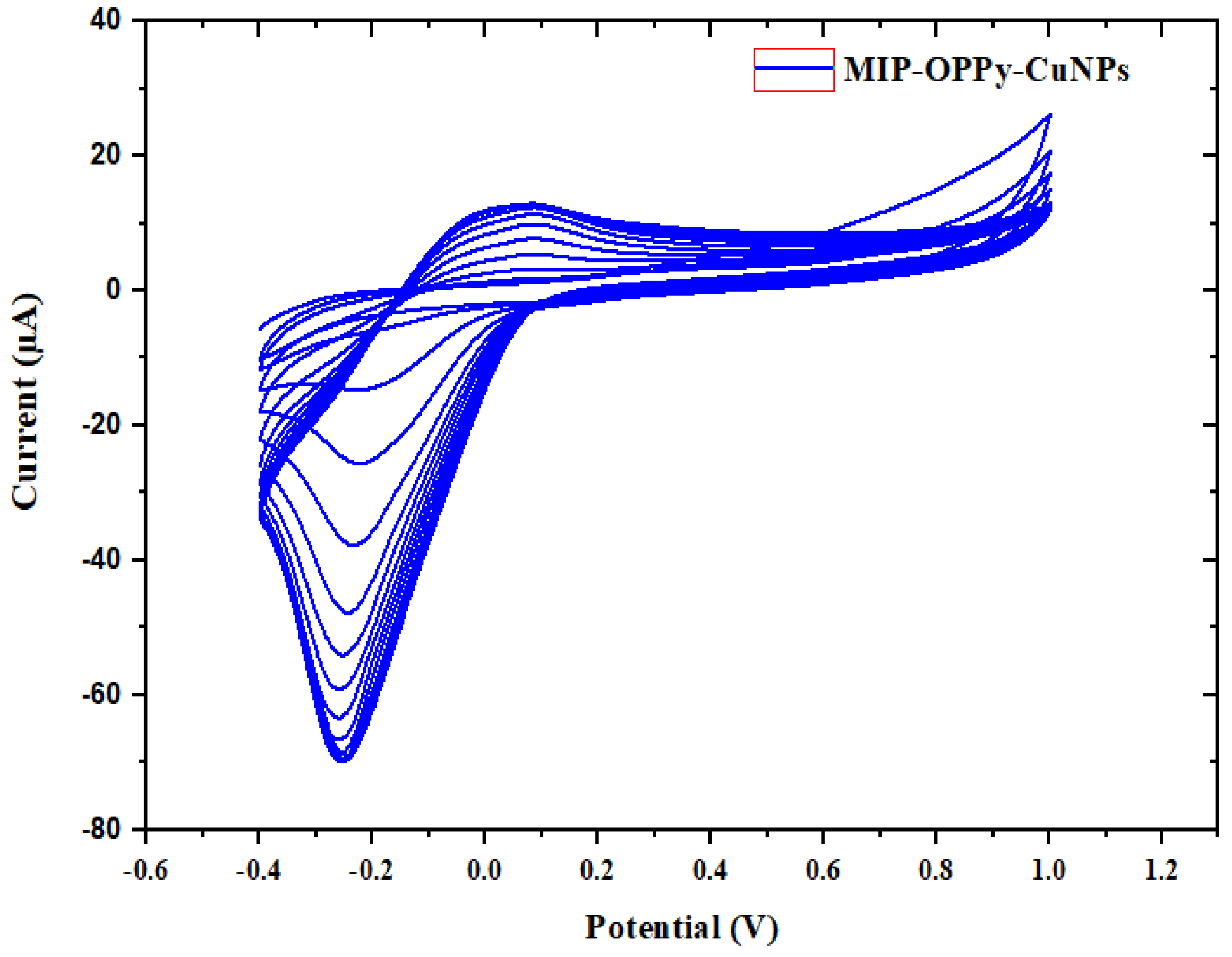 Sensors 23 01270 g004 Sensors 23 01270 g004