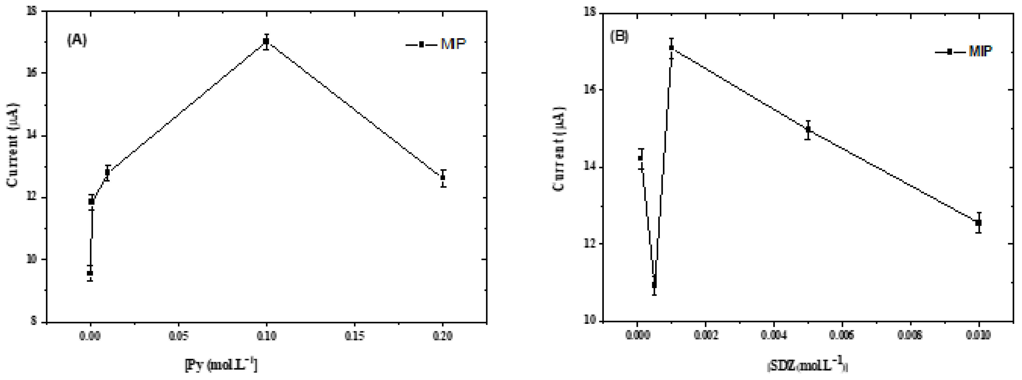 Sensors 23 01270 g007 Sensors 23 01270 g007