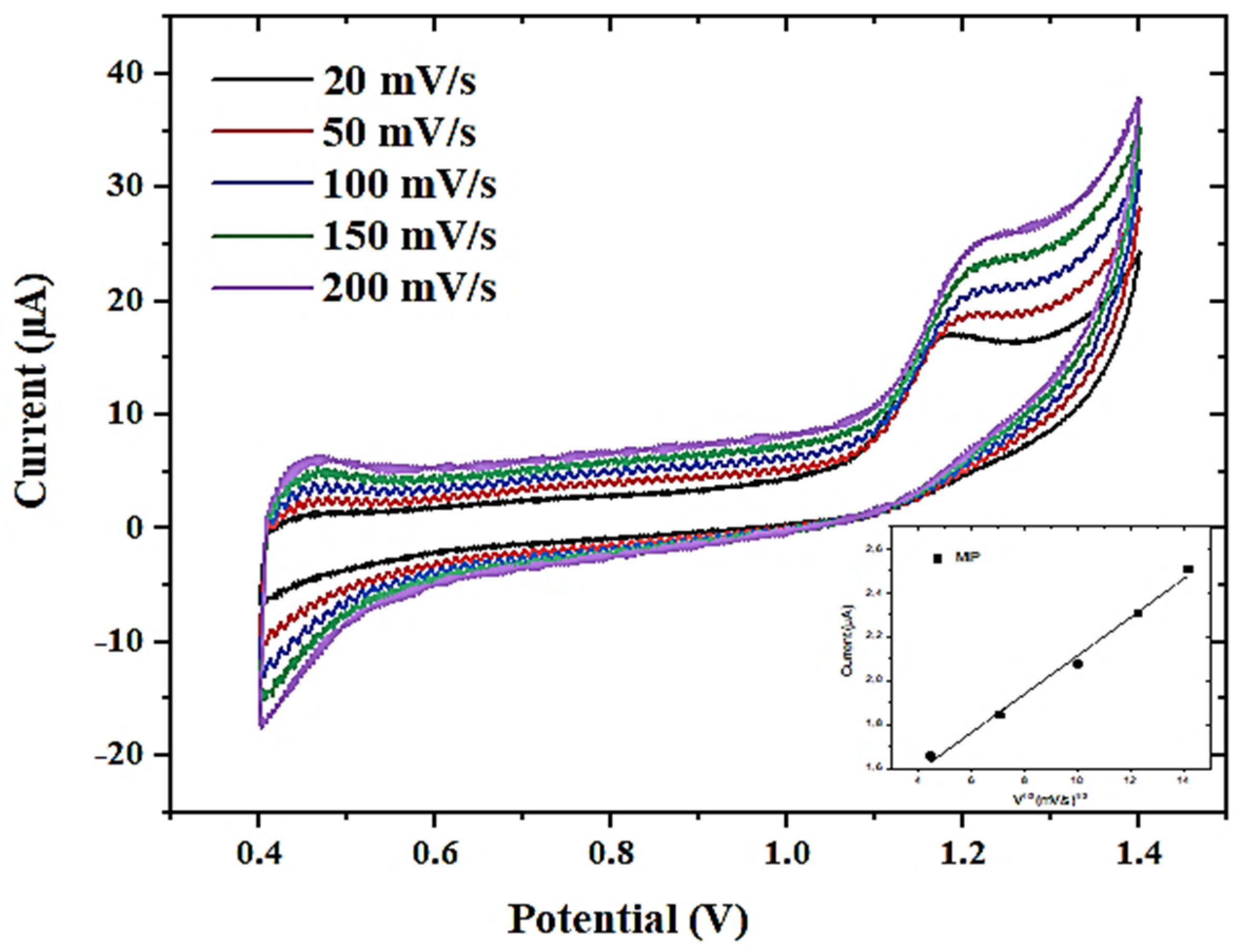 Sensors 23 01270 g010 Sensors 23 01270 g010