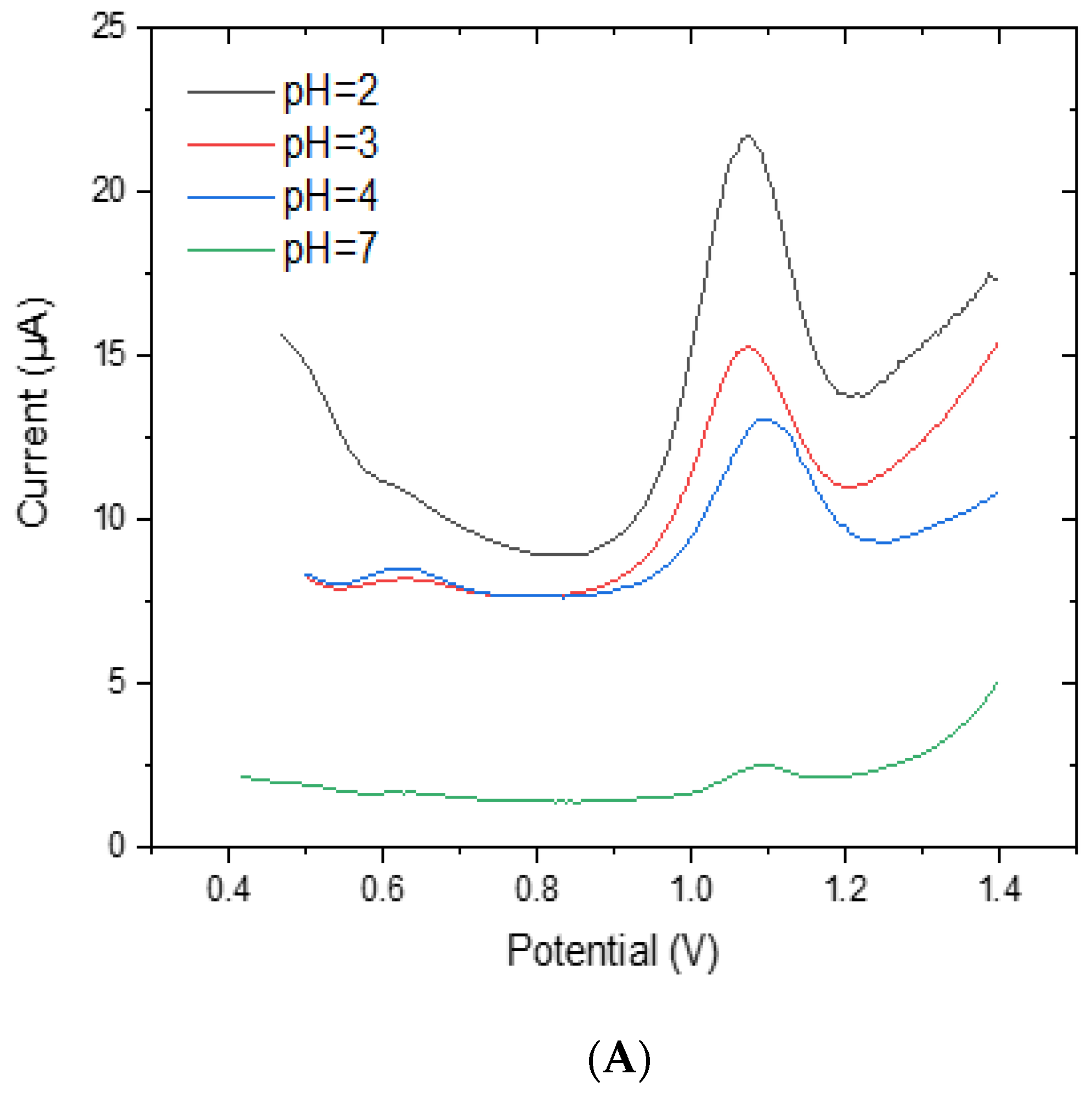 Sensors 23 01270 g011a Sensors 23 01270 g011a