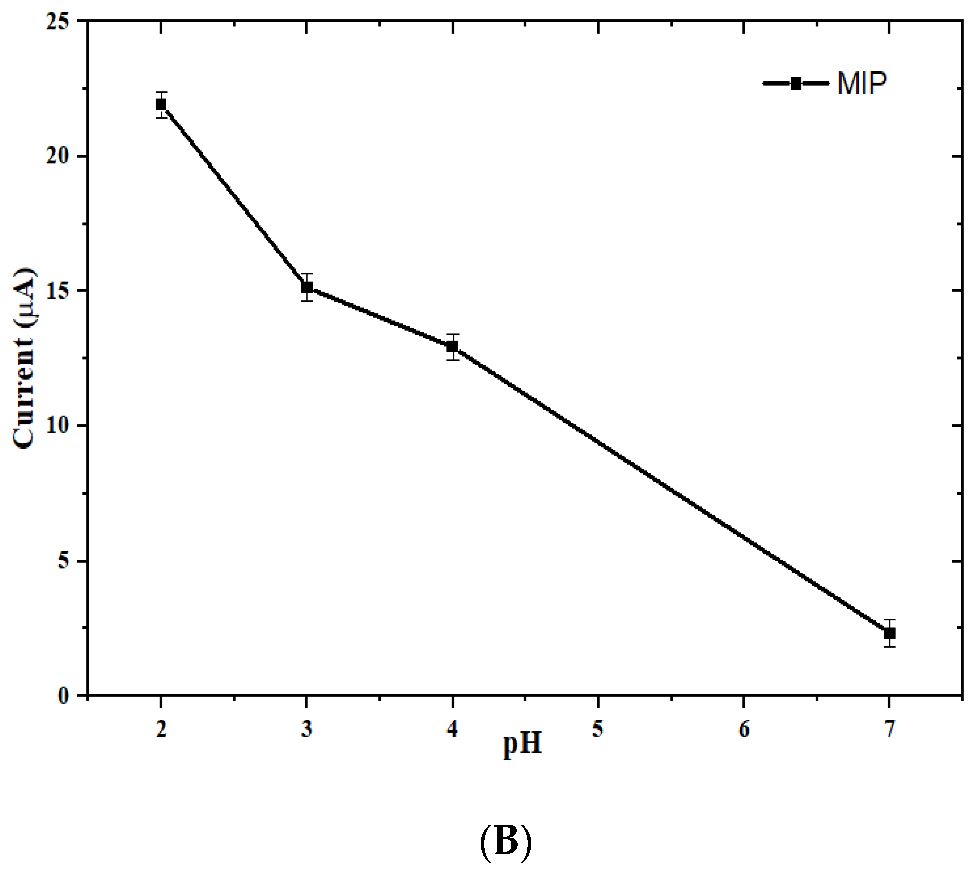 Sensors 23 01270 g011b Sensors 23 01270 g011b