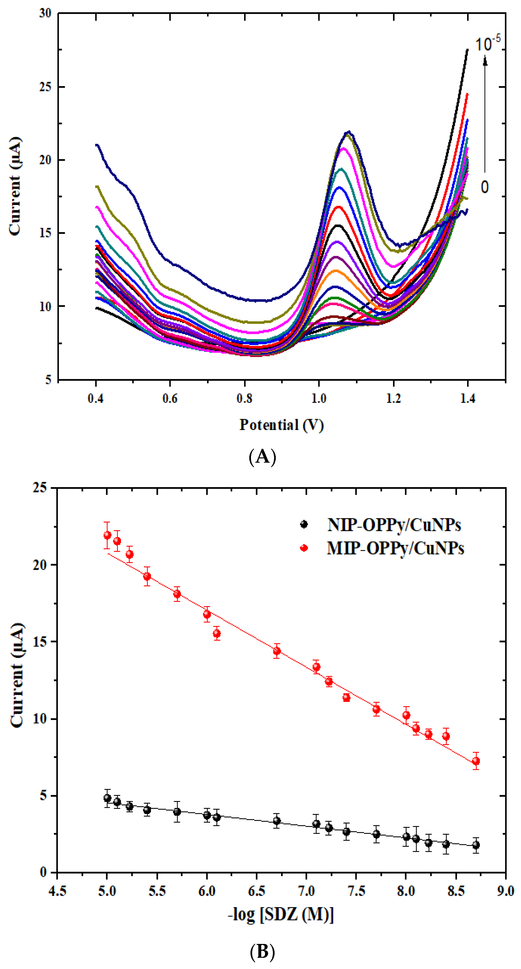 Sensors 23 01270 g012 Sensors 23 01270 g012