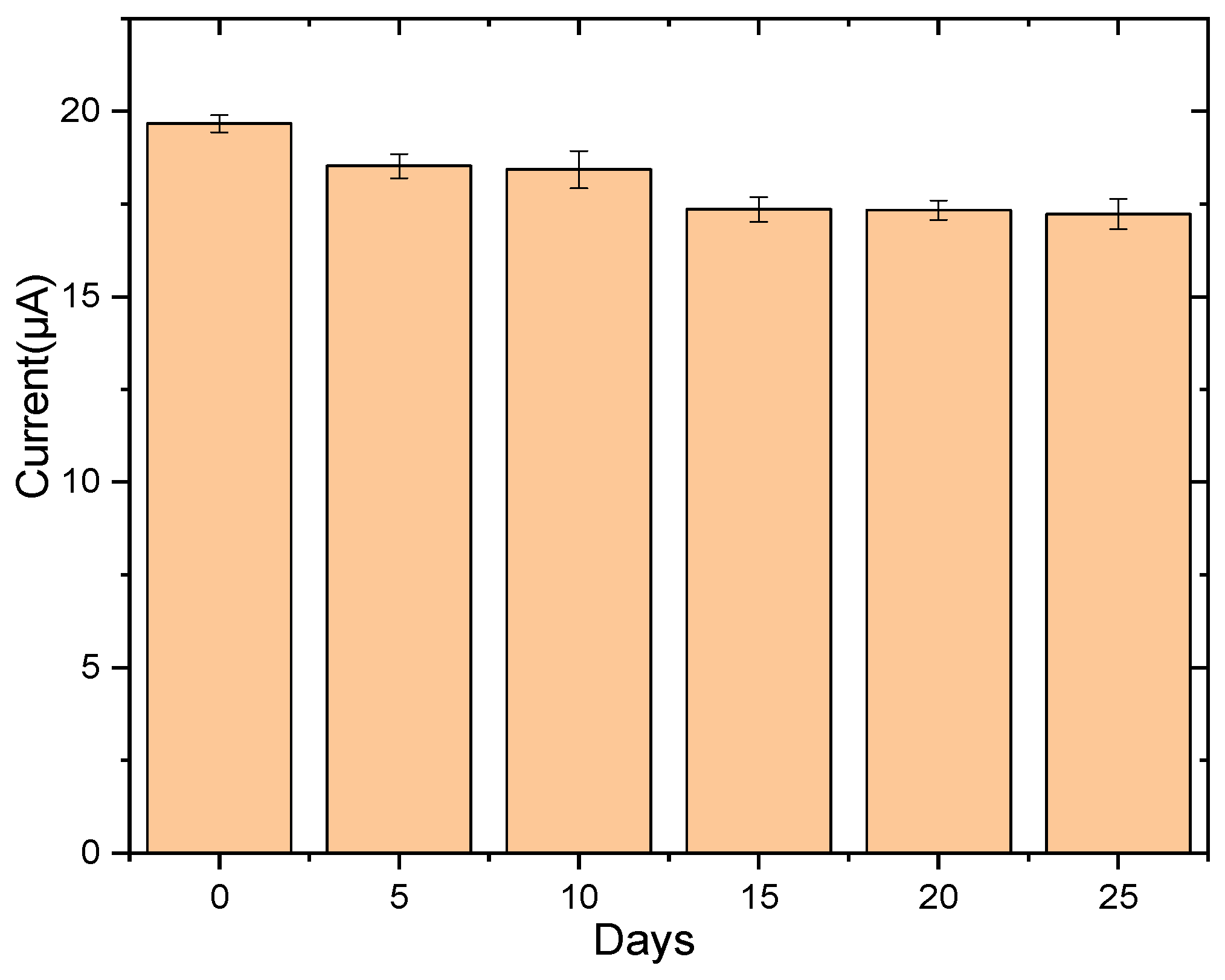 Sensors 23 01270 g013 Sensors 23 01270 g013