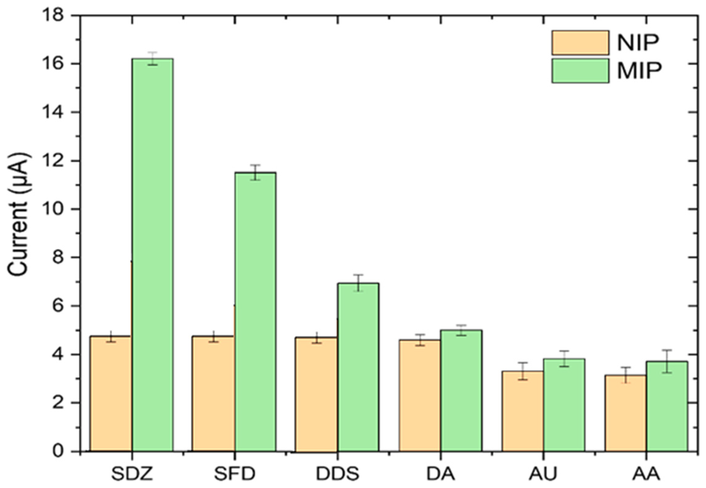 Sensors 23 01270 g014 Sensors 23 01270 g014
