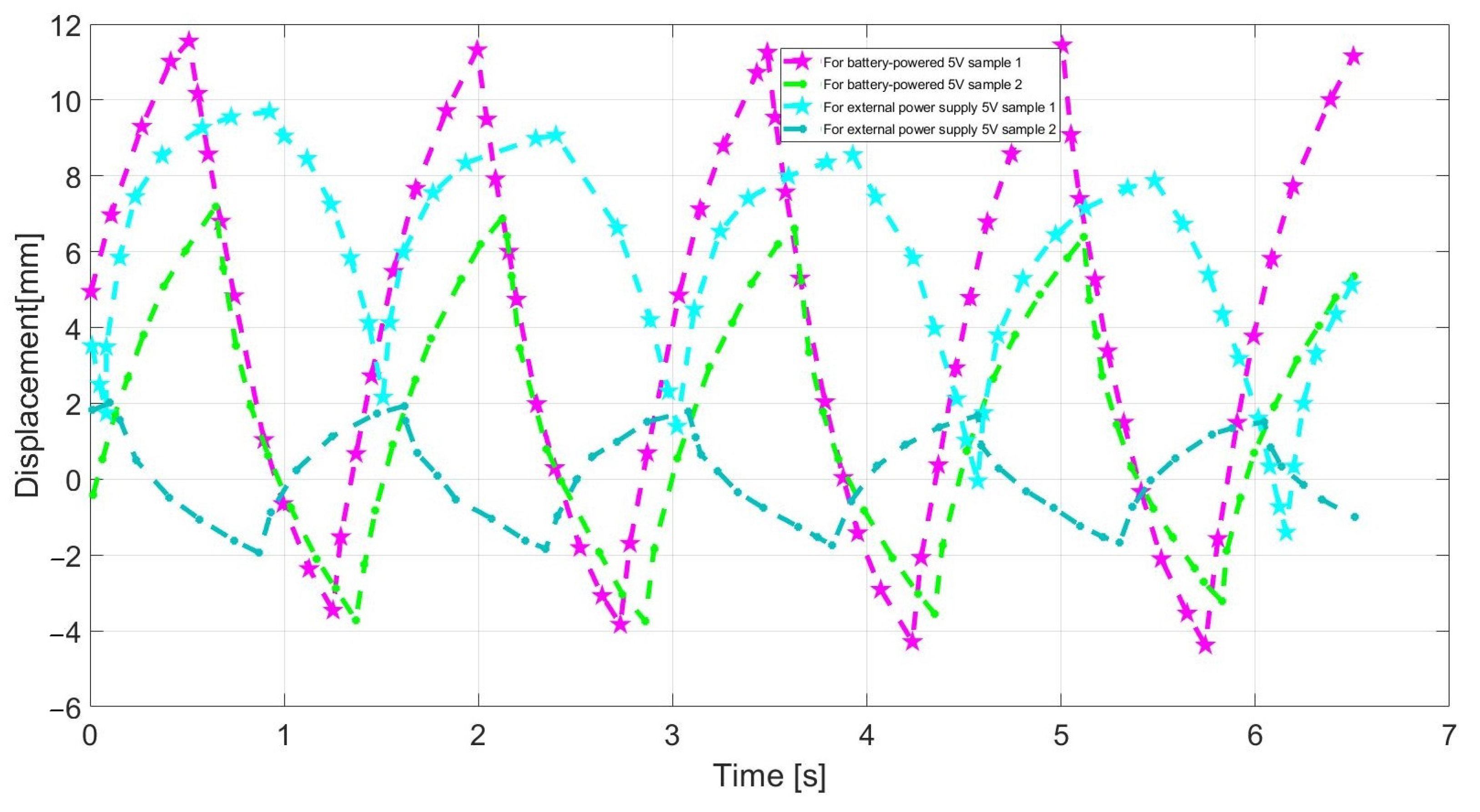 Sensors 23 01271 g004 Sensors 23 01271 g004