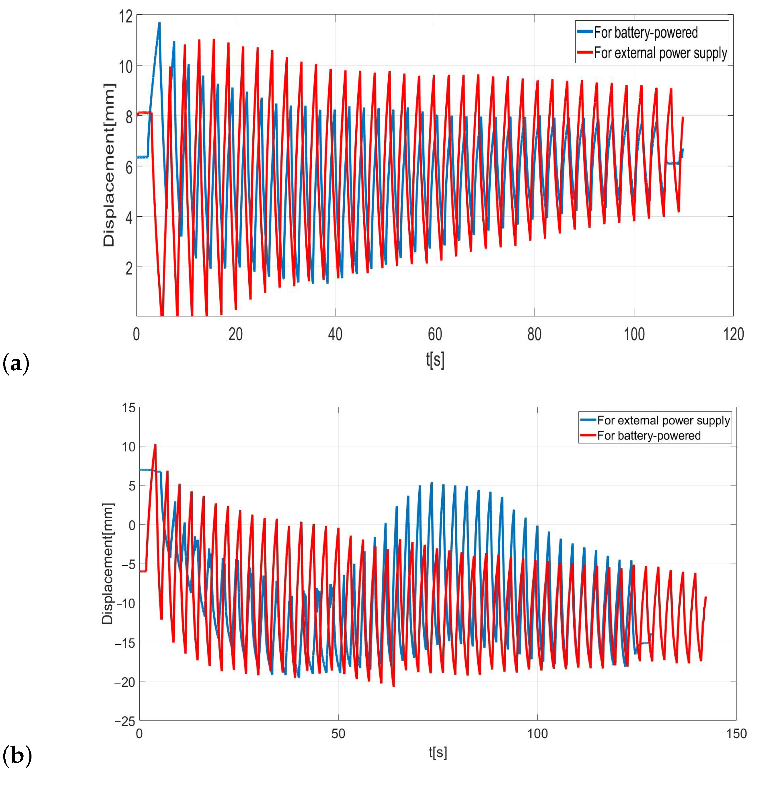 Sensors 23 01271 g005 Sensors 23 01271 g005