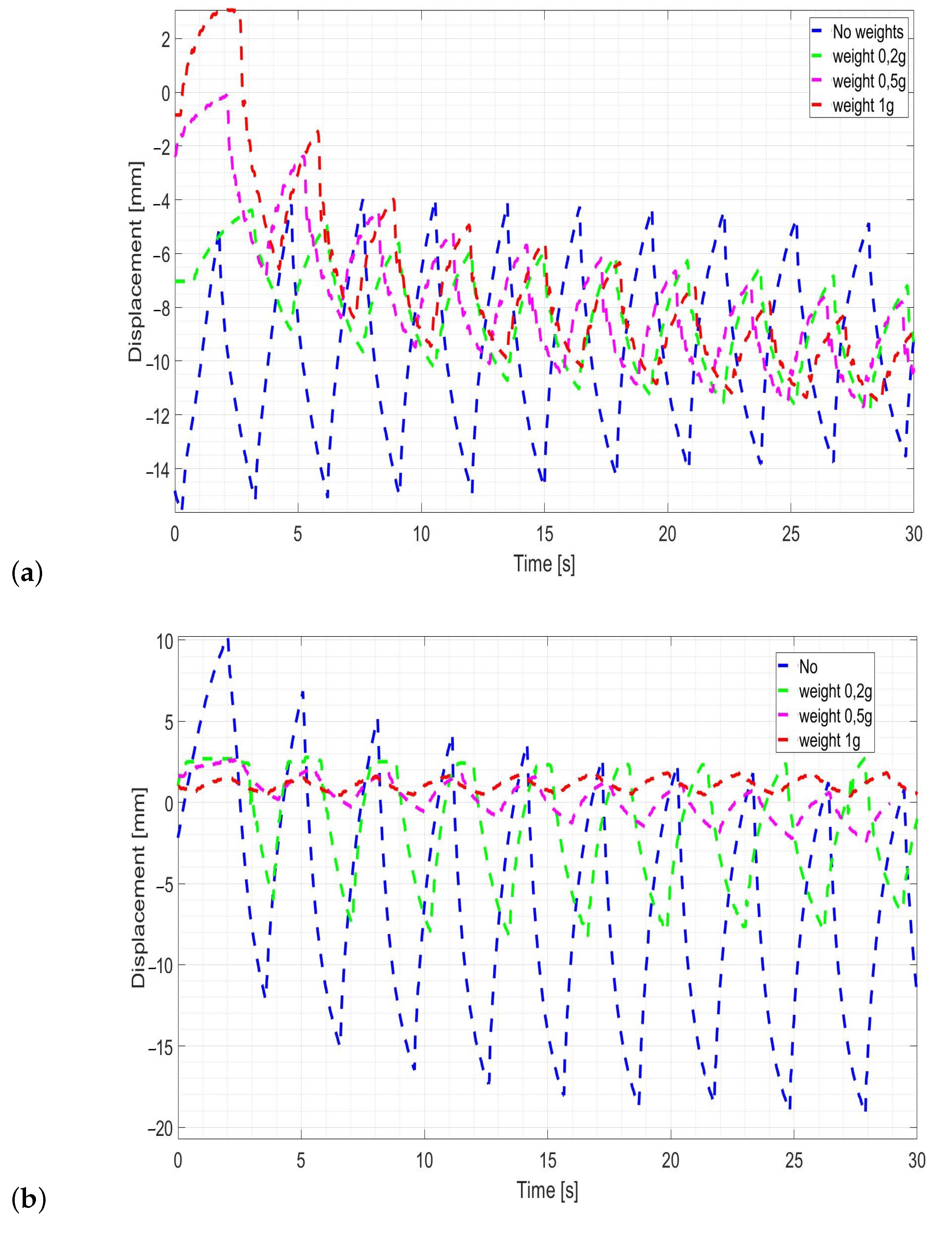Sensors 23 01271 g007 Sensors 23 01271 g007