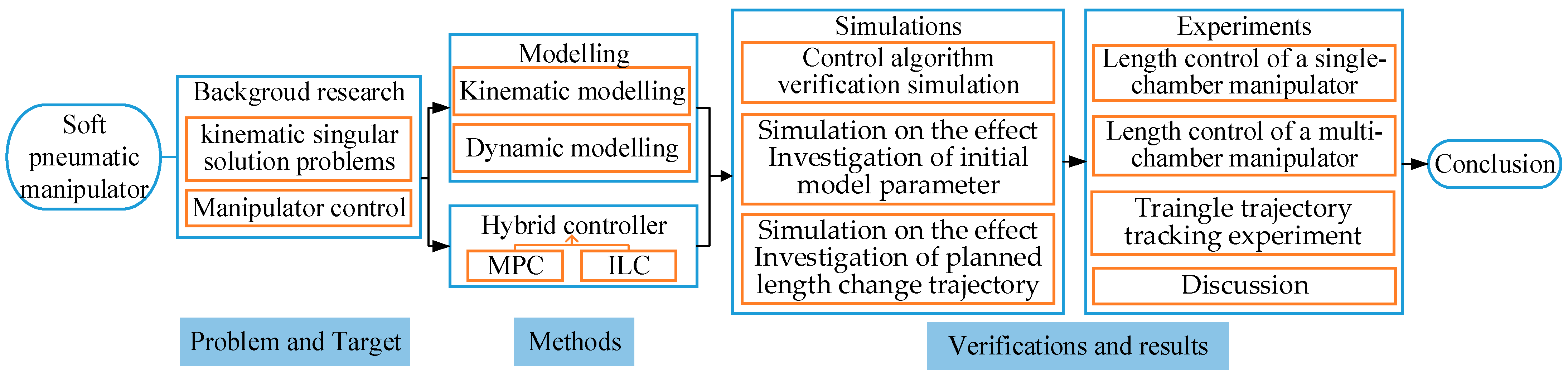 Sensors 23 01272 g001 Sensors 23 01272 g001