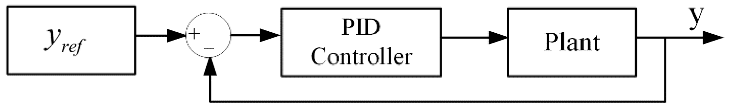 Sensors 23 01272 g008 Sensors 23 01272 g008