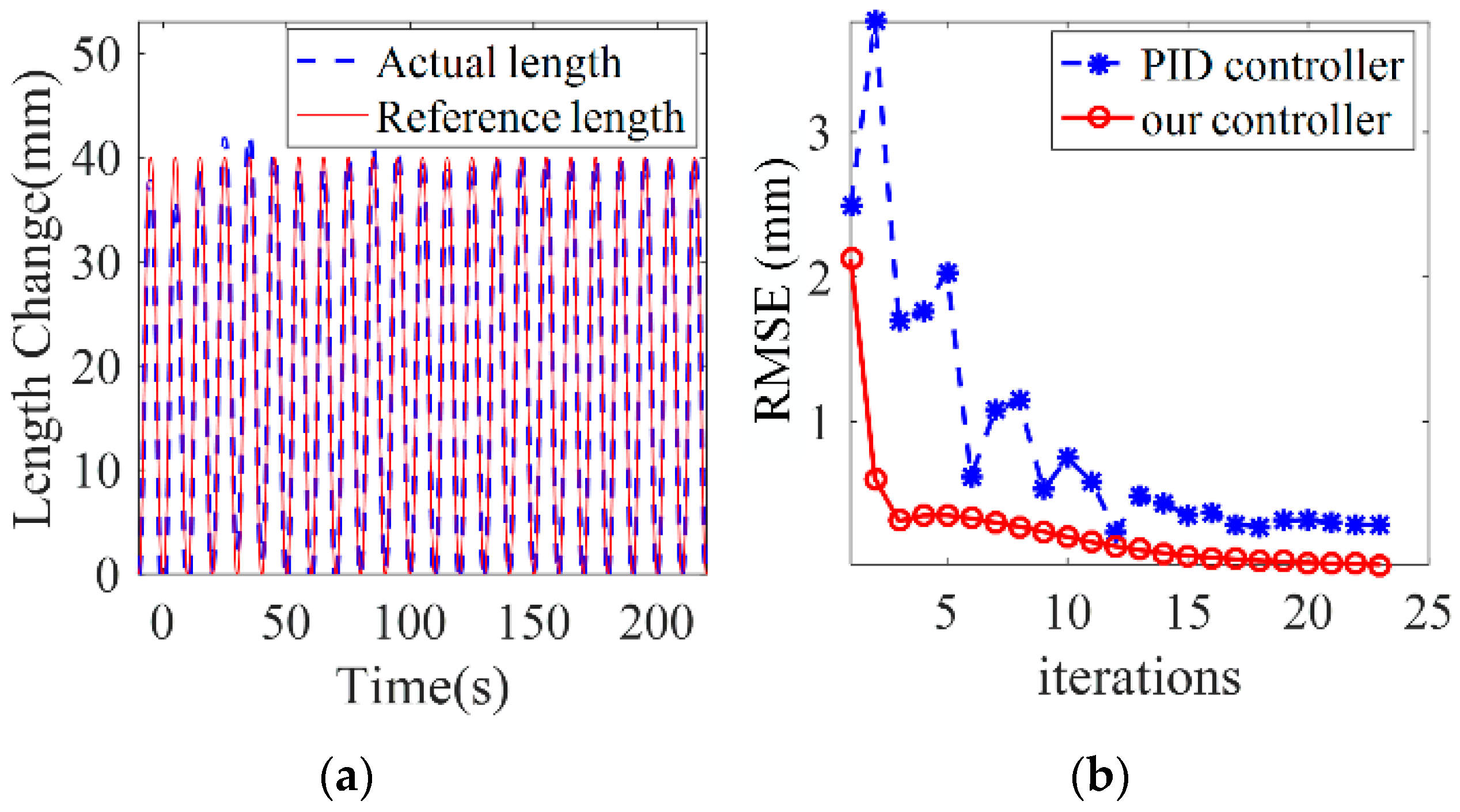 Sensors 23 01272 g009 Sensors 23 01272 g009