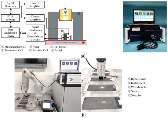 Quantitative Prediction of Surface Hardness in Cr12MoV Steel