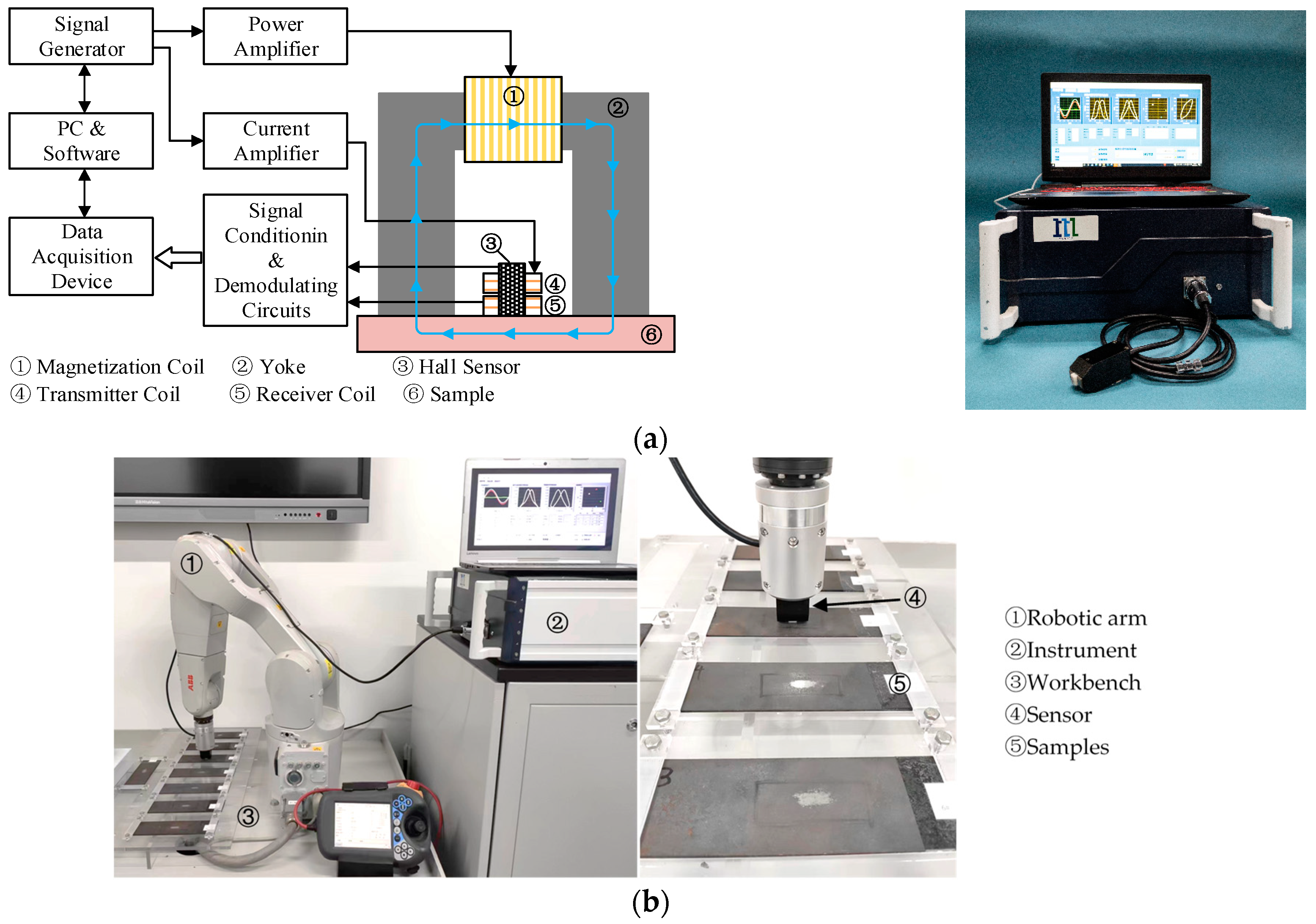 Sensors 23 01273 g001