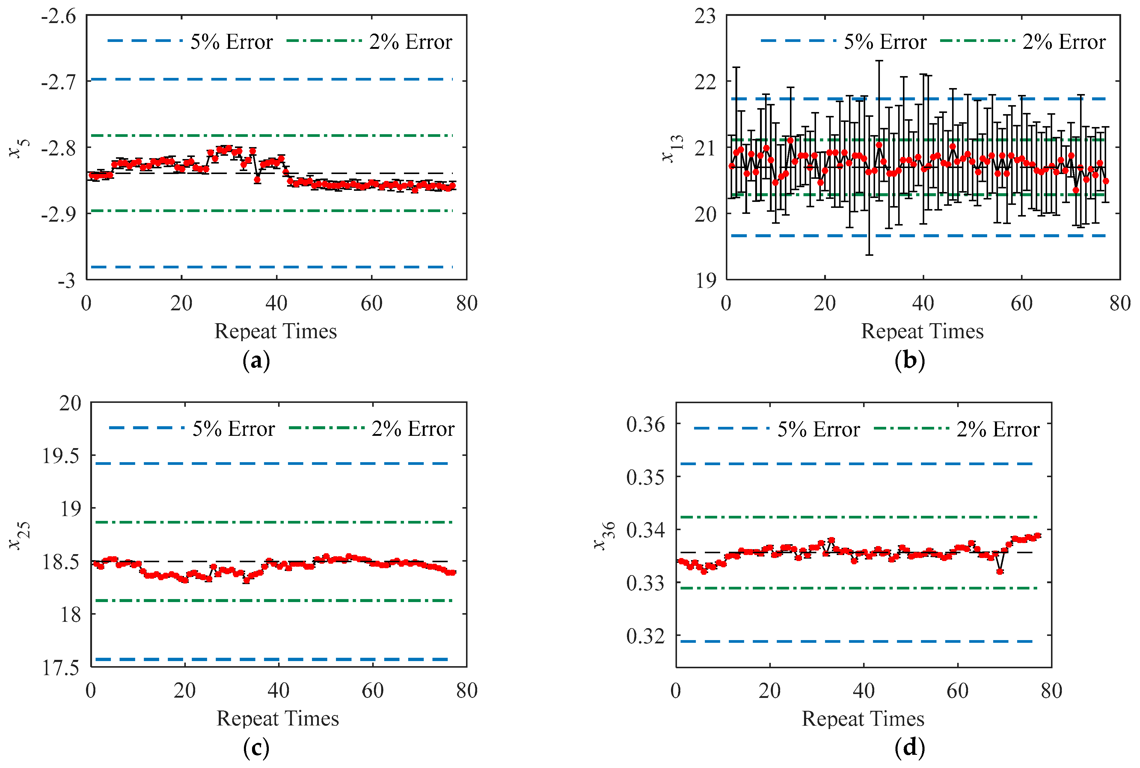 Sensors 23 01273 g003
