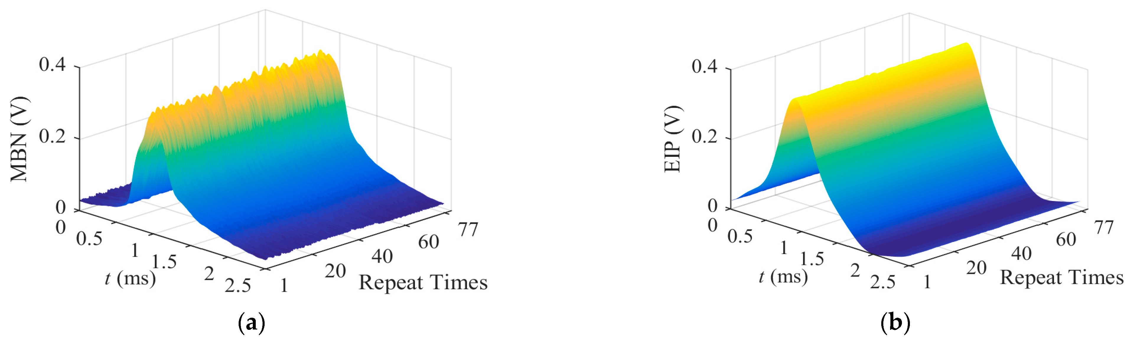 Sensors 23 01273 g004