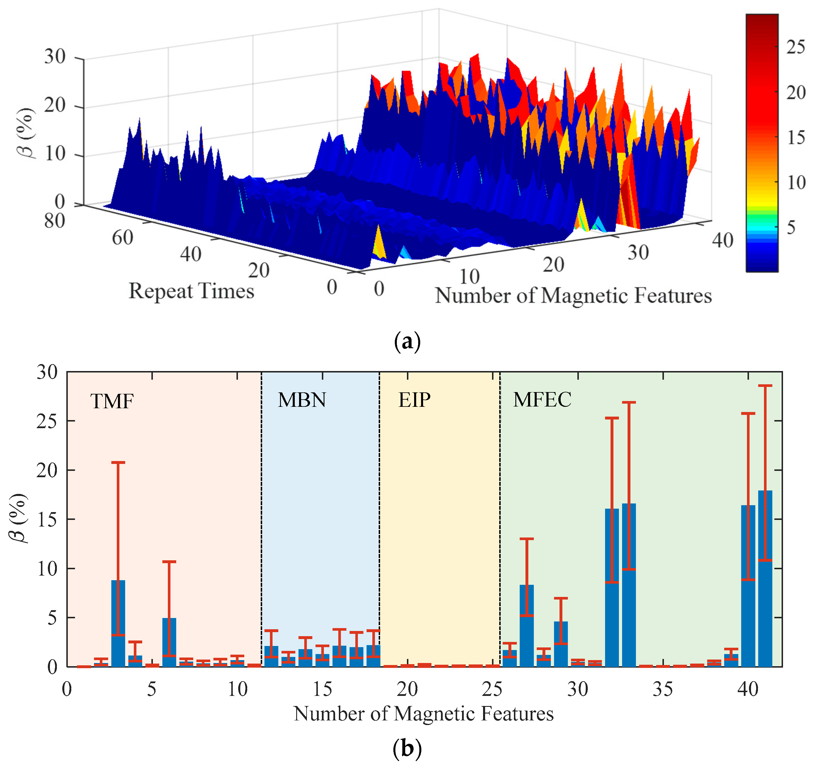 Sensors 23 01273 g005